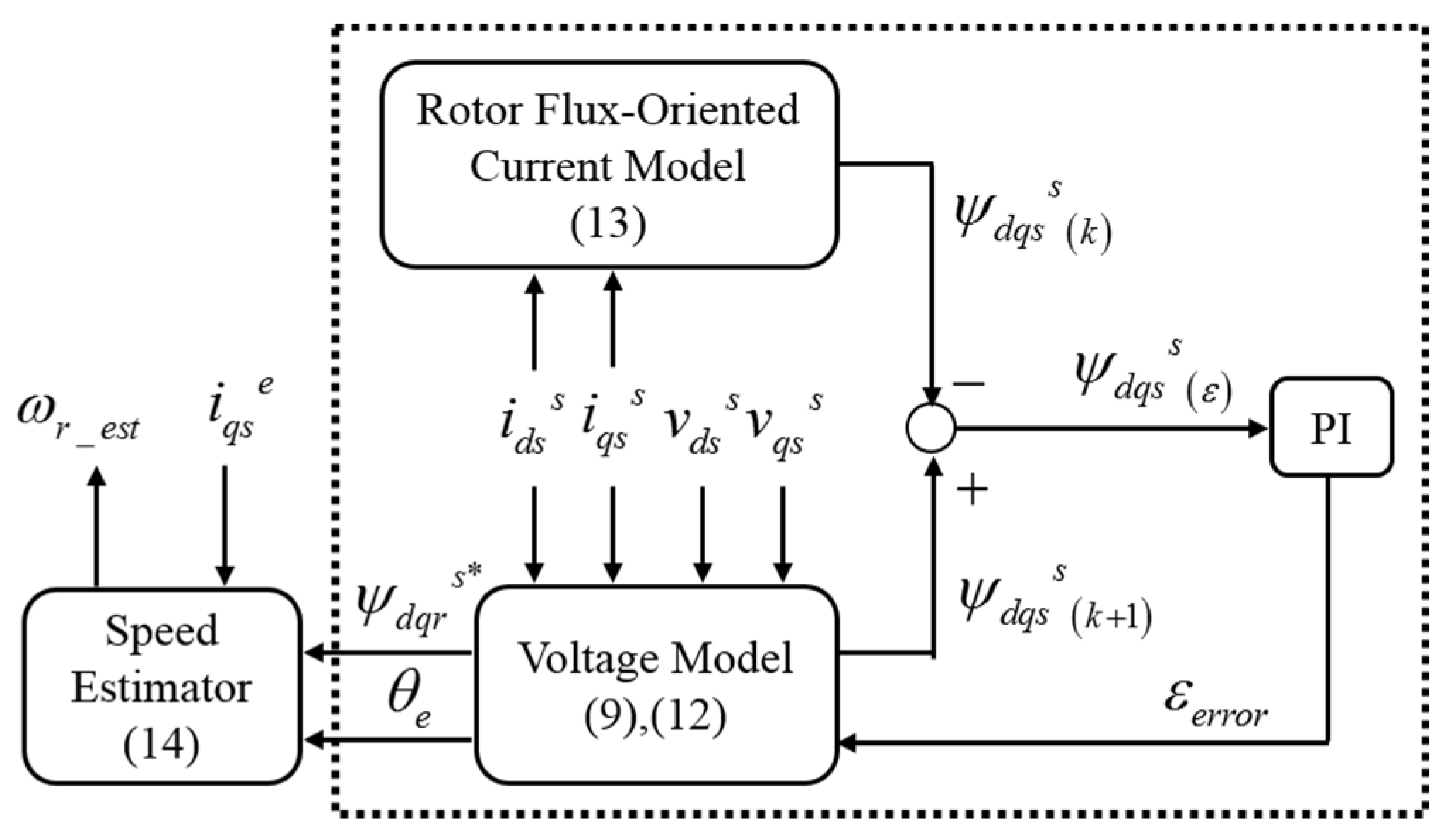 Machines 10 01089 g004