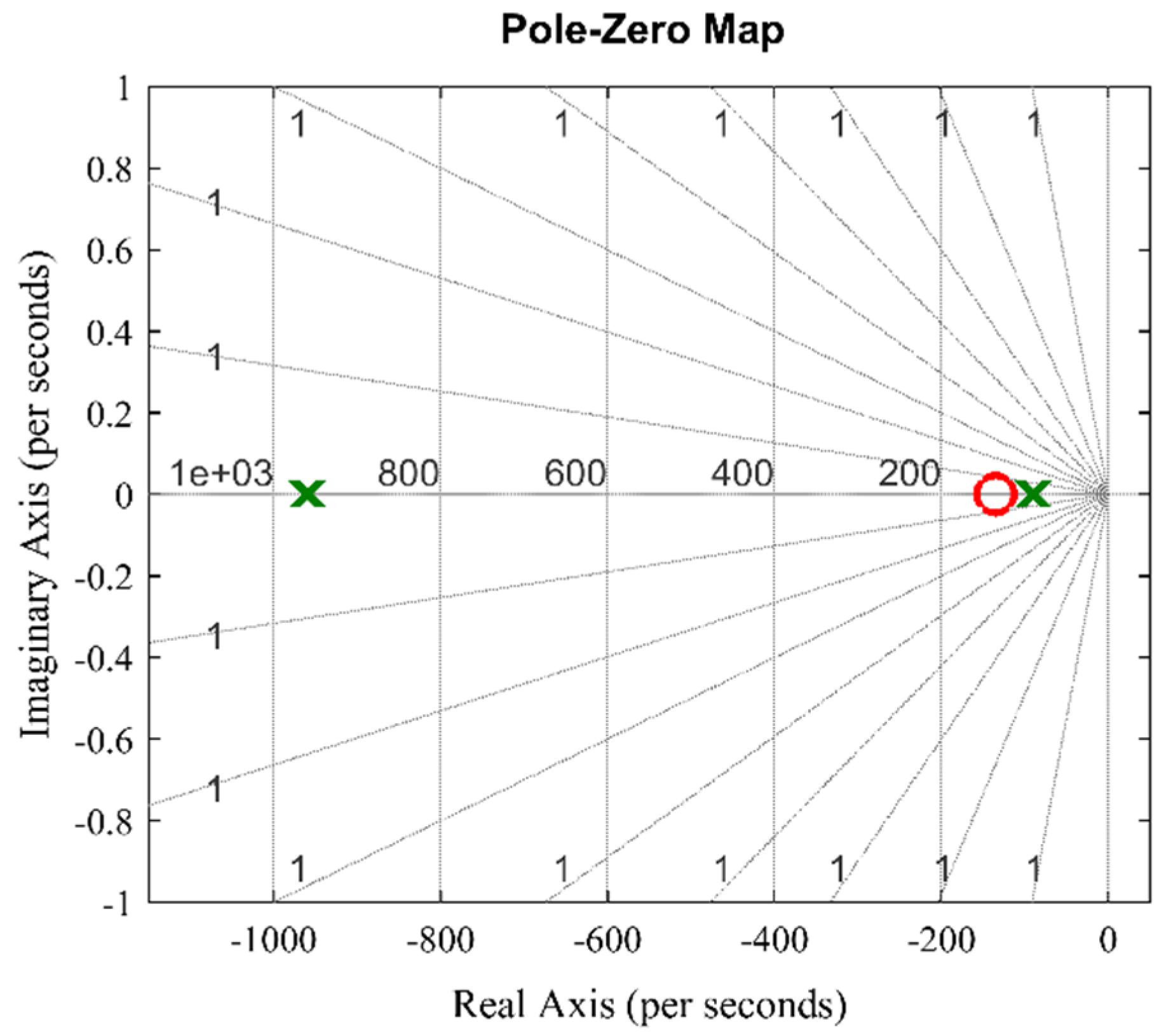 Machines 10 01089 g006