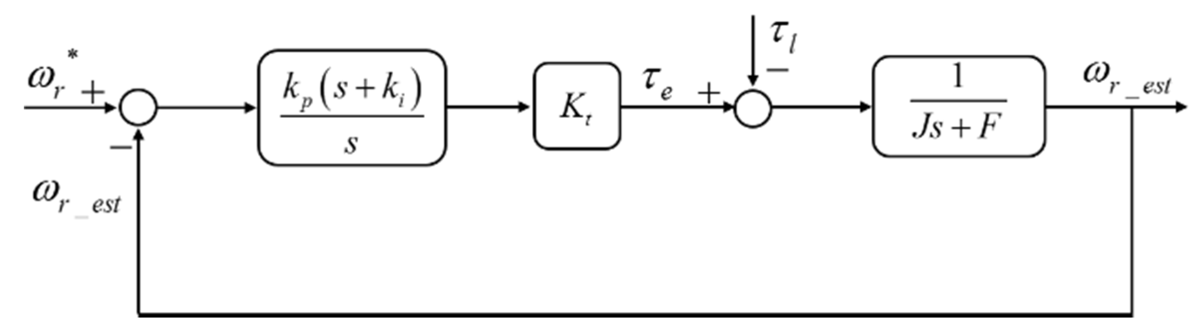 Machines 10 01089 g009
