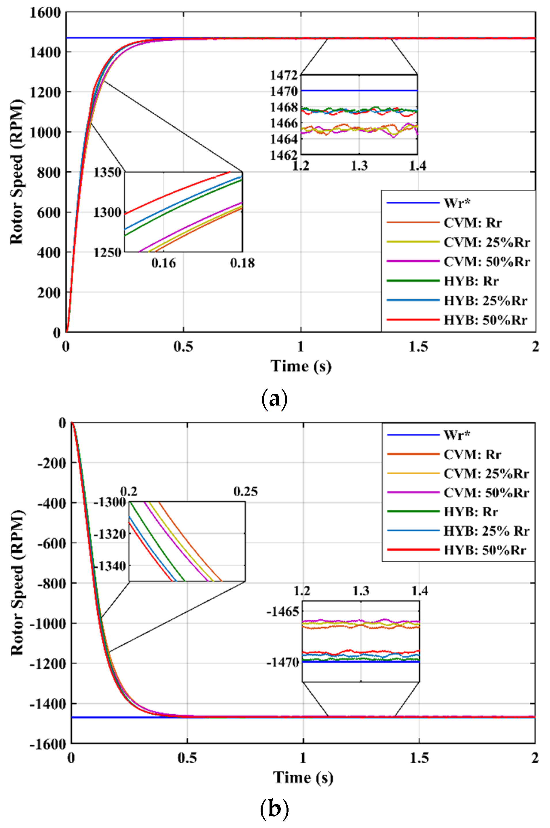 Machines 10 01089 g011