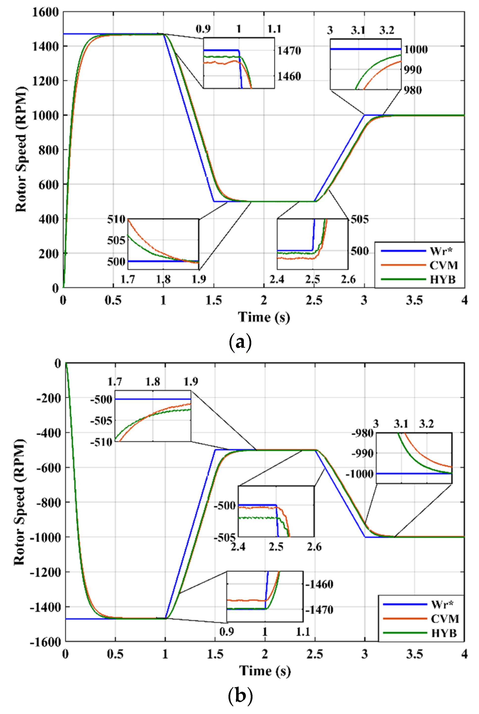 Machines 10 01089 g015