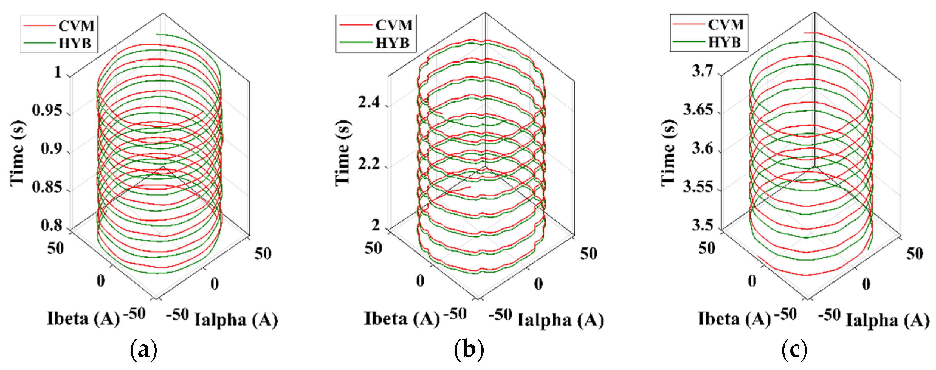 Machines 10 01089 g016