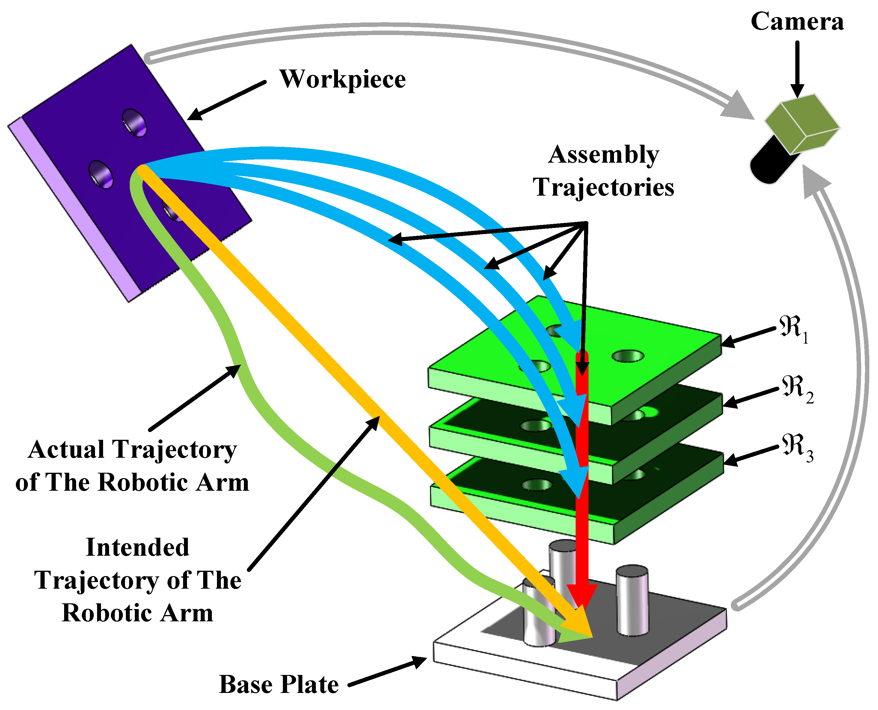 Machines 10 01090 g002 Machines 10 01090 g002