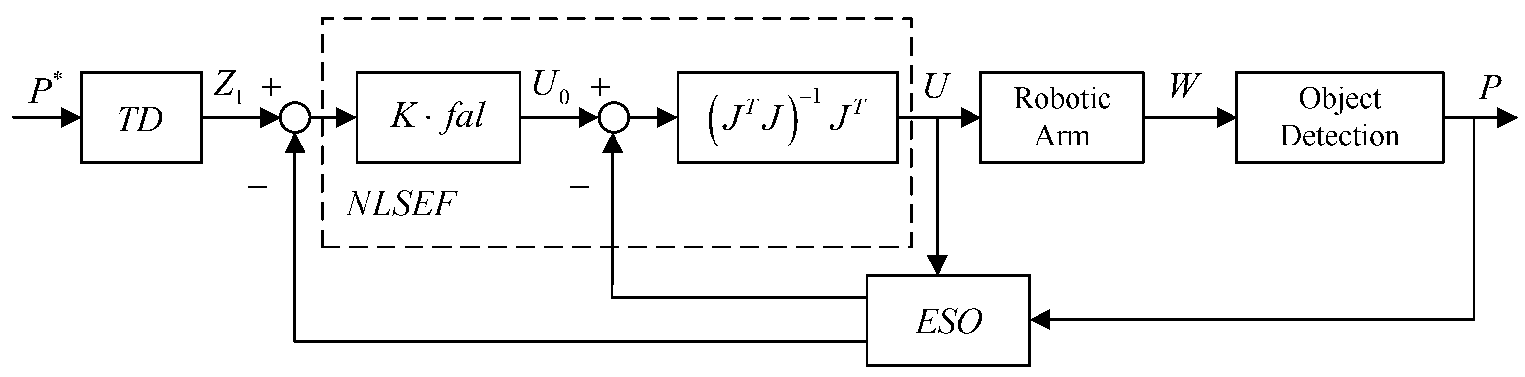Machines 10 01090 g004 Machines 10 01090 g004