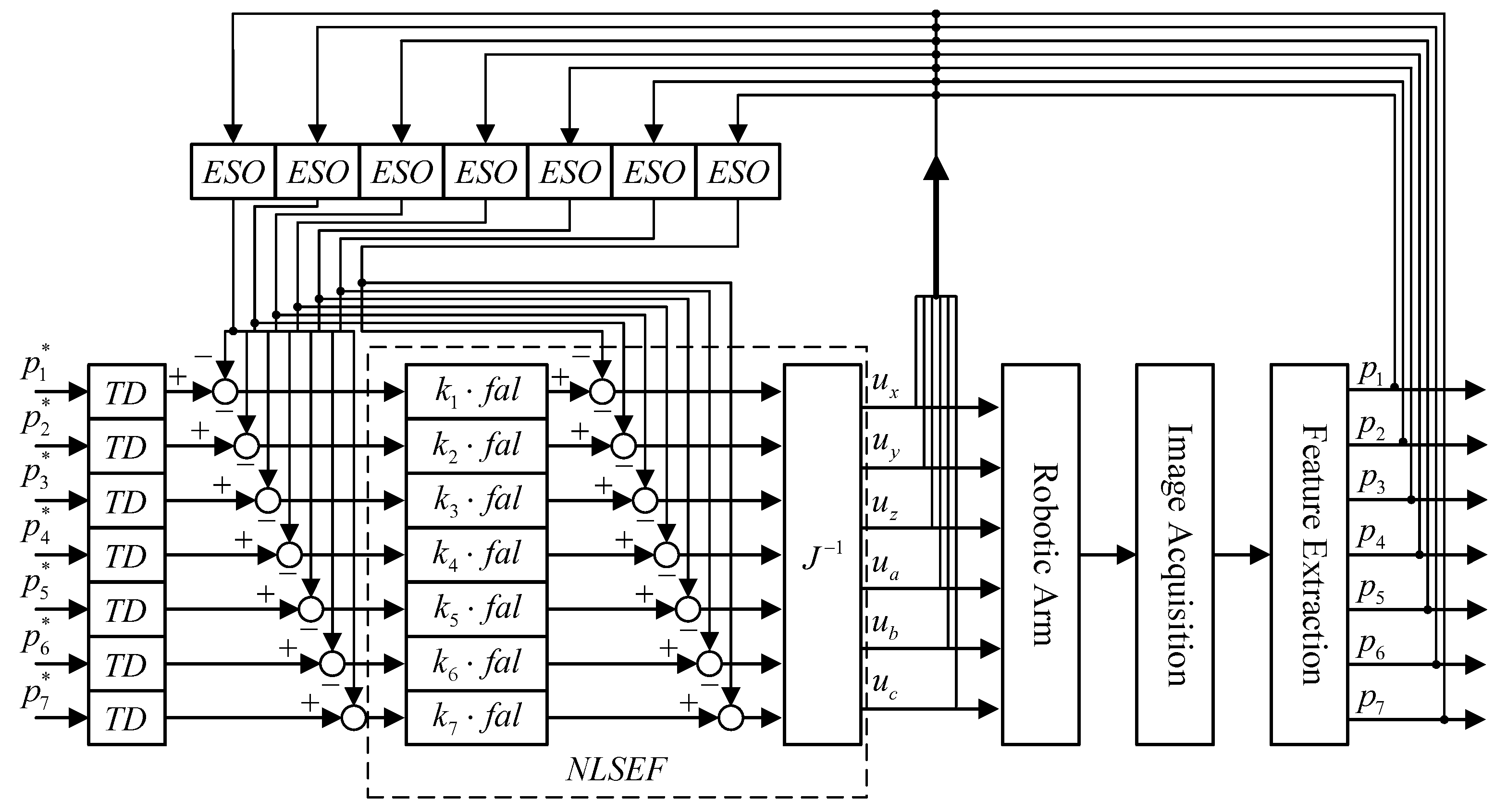 Machines 10 01090 g005 Machines 10 01090 g005
