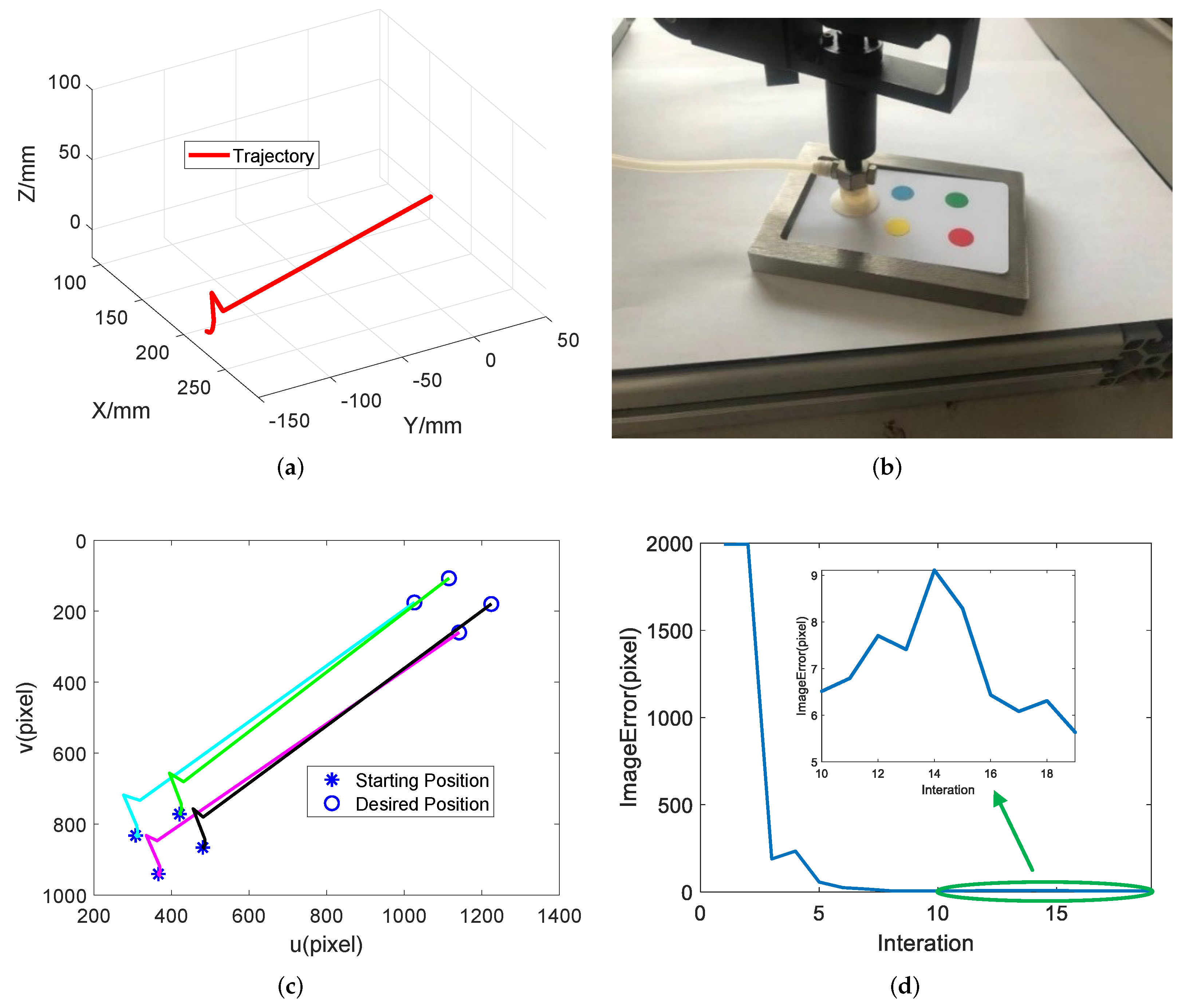 Machines 10 01090 g014 Machines 10 01090 g014