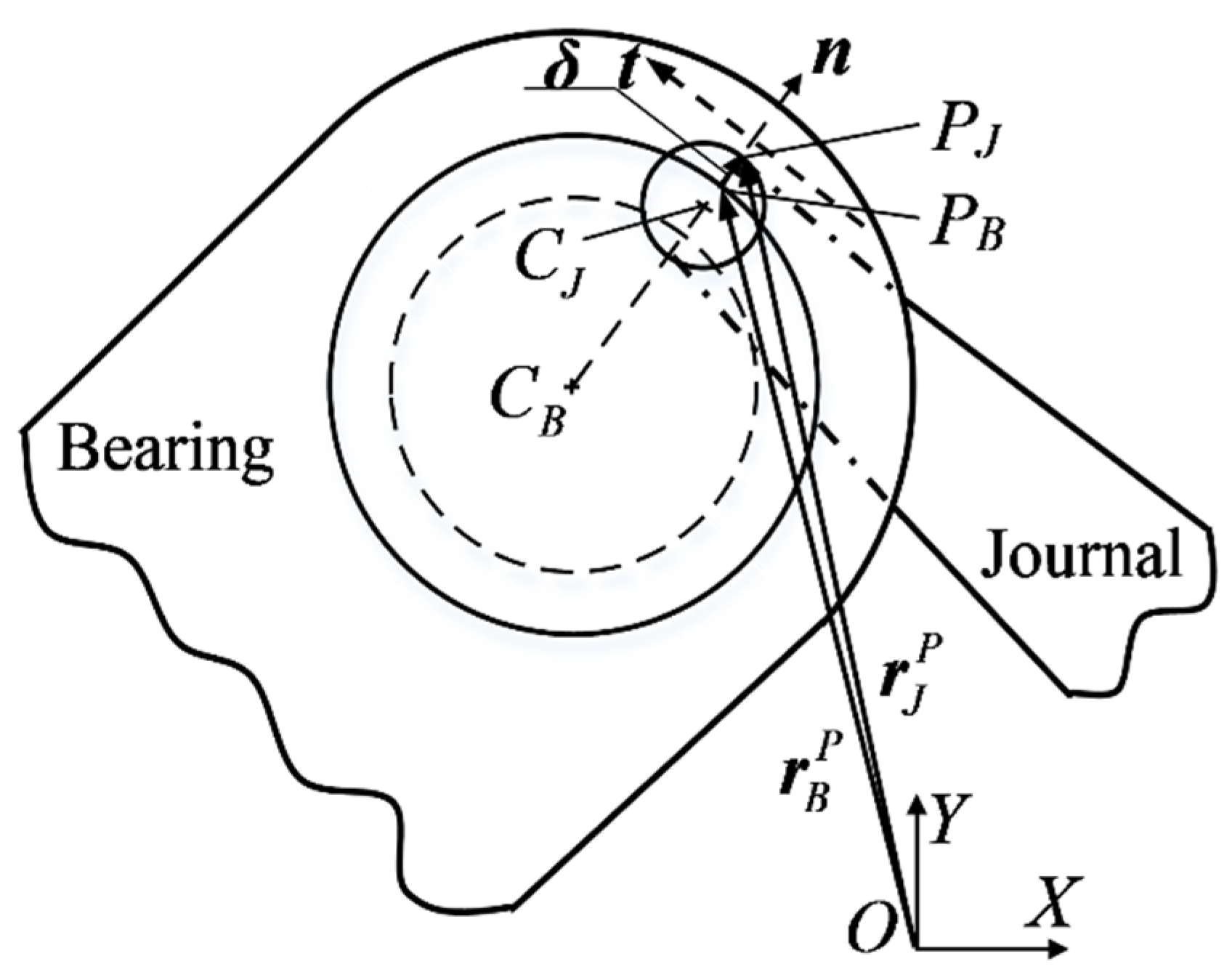 Machines 10 01098 g002 Machines 10 01098 g002