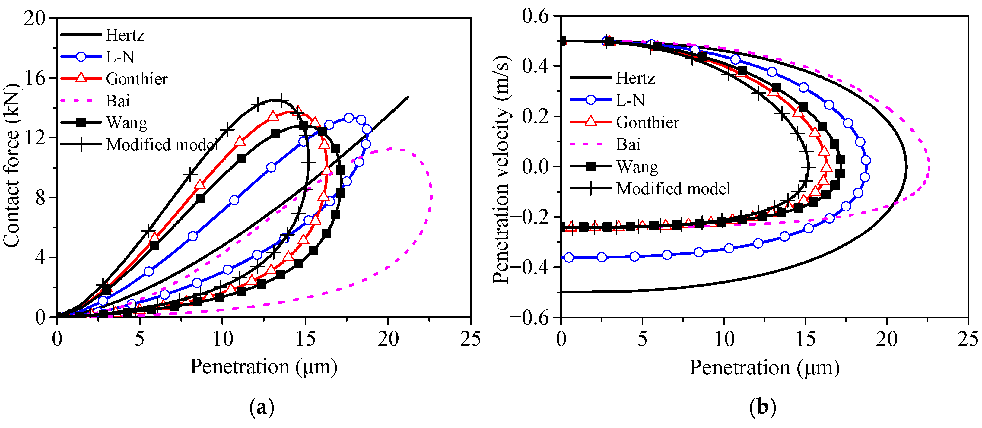 Machines 10 01098 g003 Machines 10 01098 g003