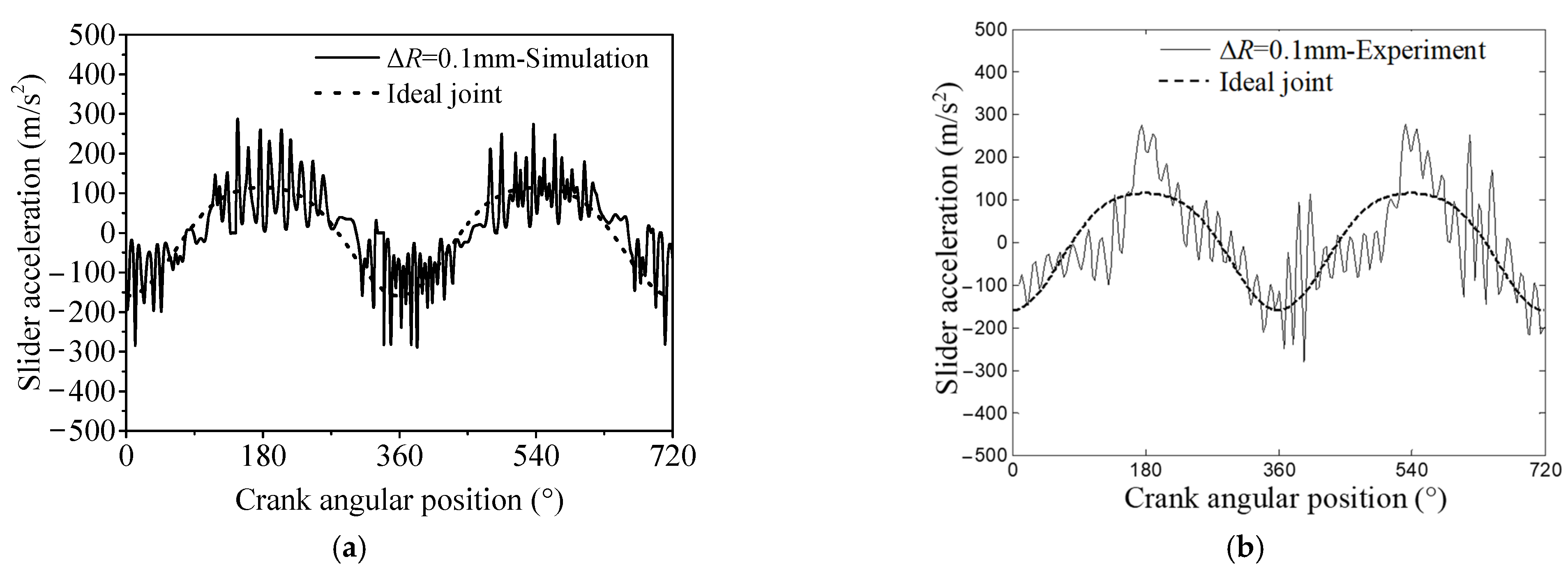Machines 10 01098 g005a Machines 10 01098 g005a