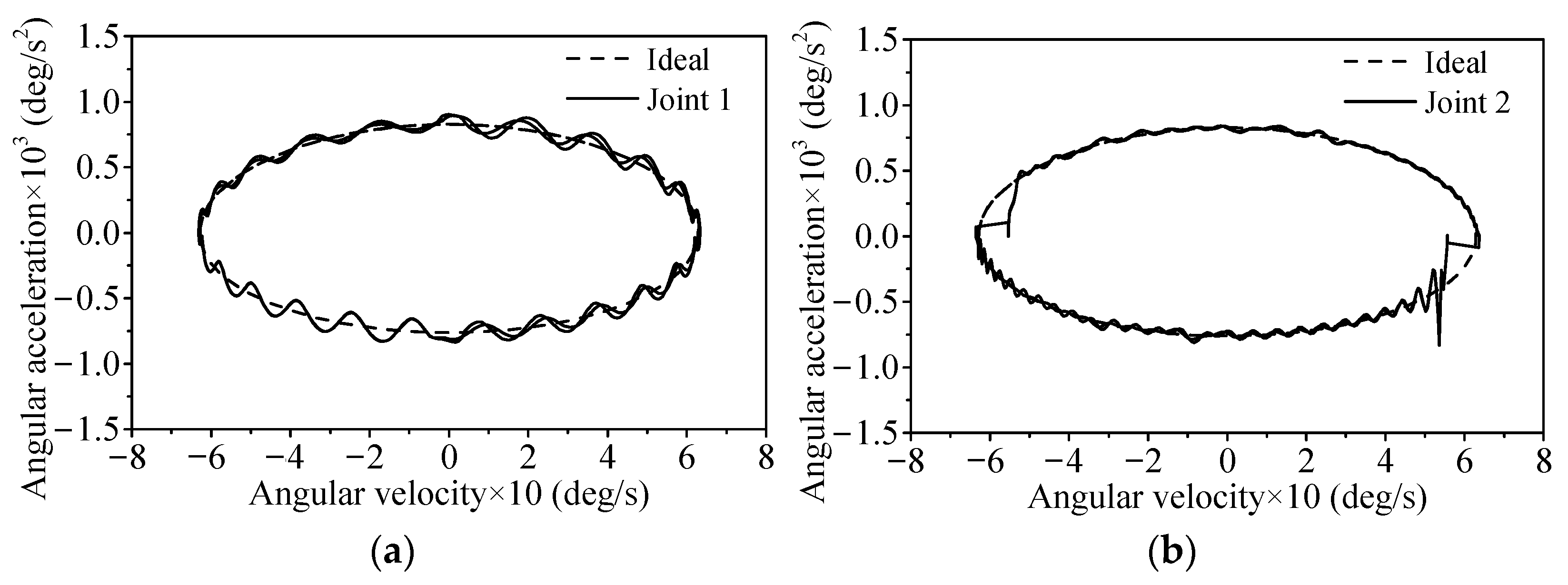Machines 10 01098 g012a Machines 10 01098 g012a