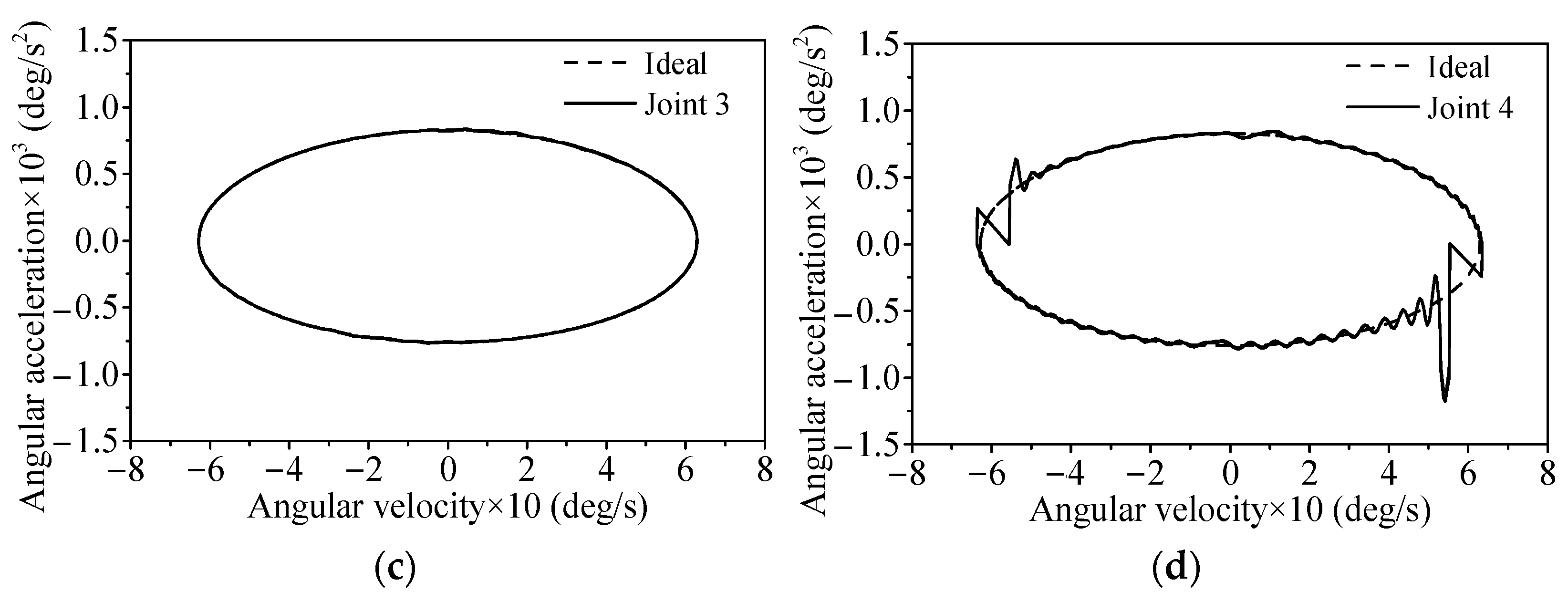 Machines 10 01098 g012b Machines 10 01098 g012b
