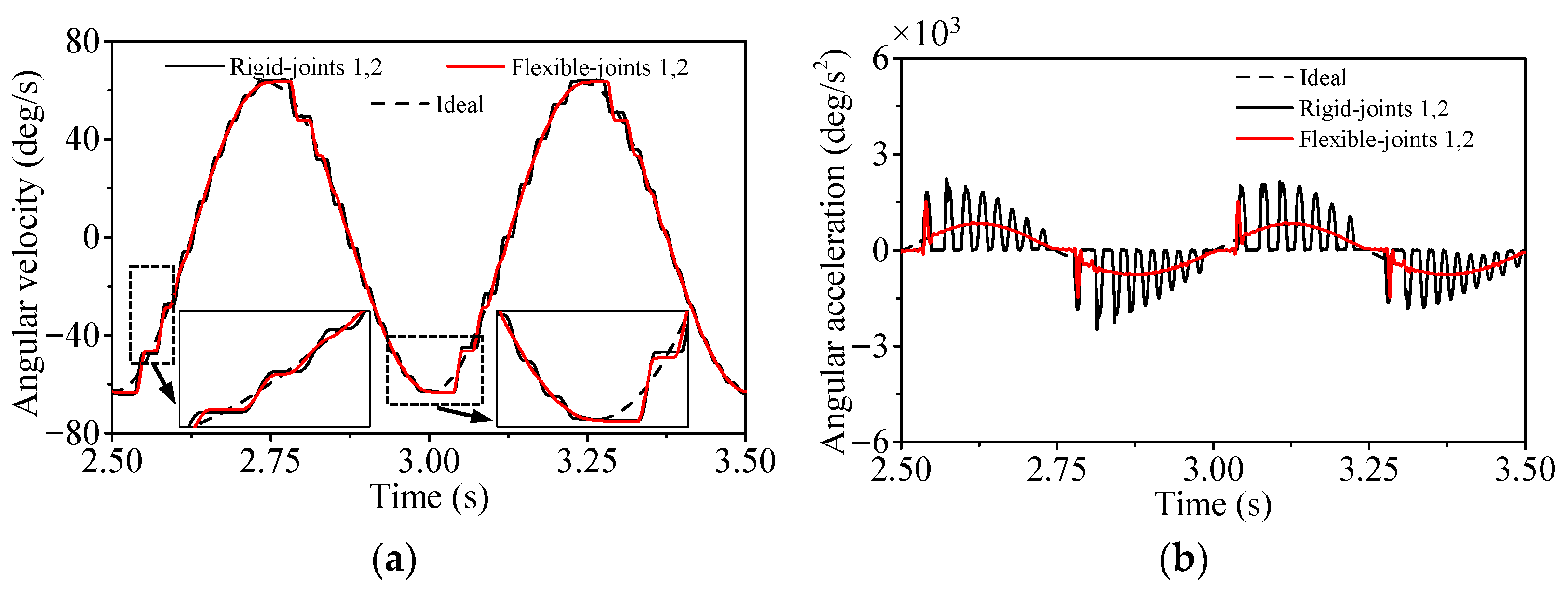 Machines 10 01098 g020 Machines 10 01098 g020
