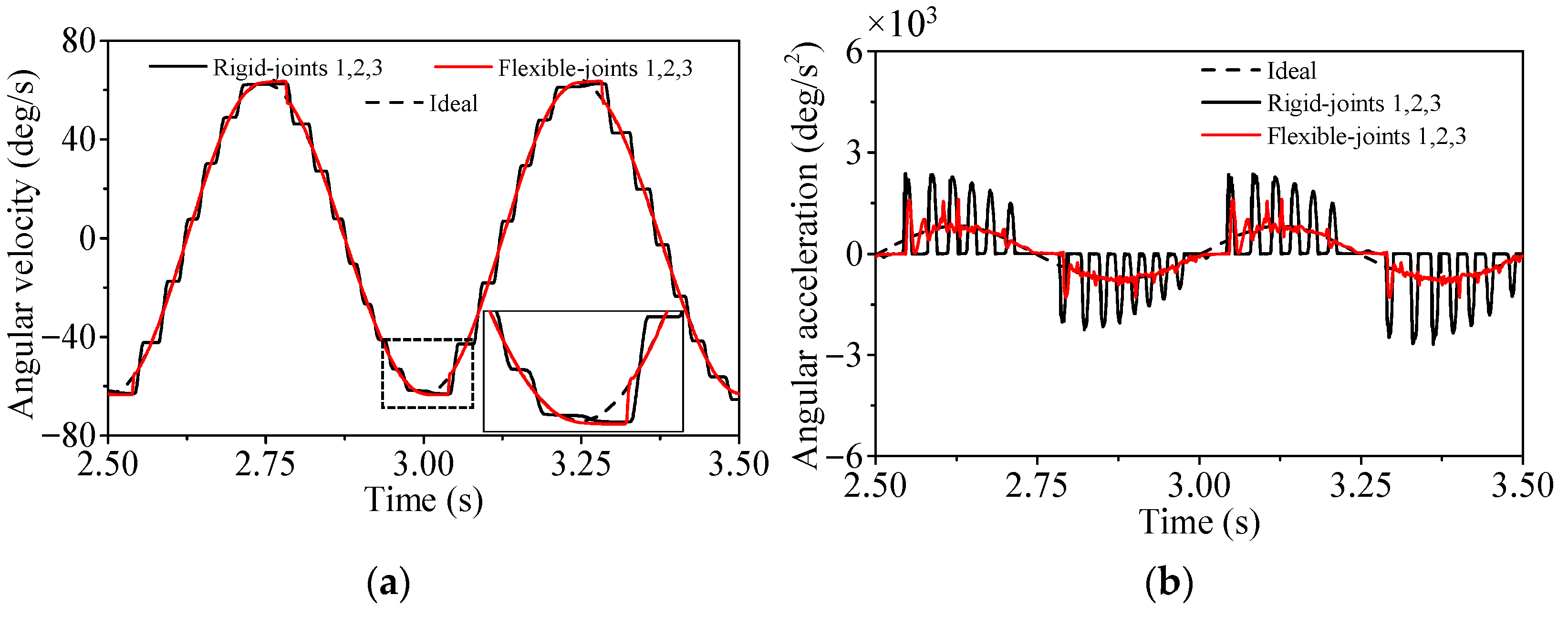 Machines 10 01098 g021 Machines 10 01098 g021