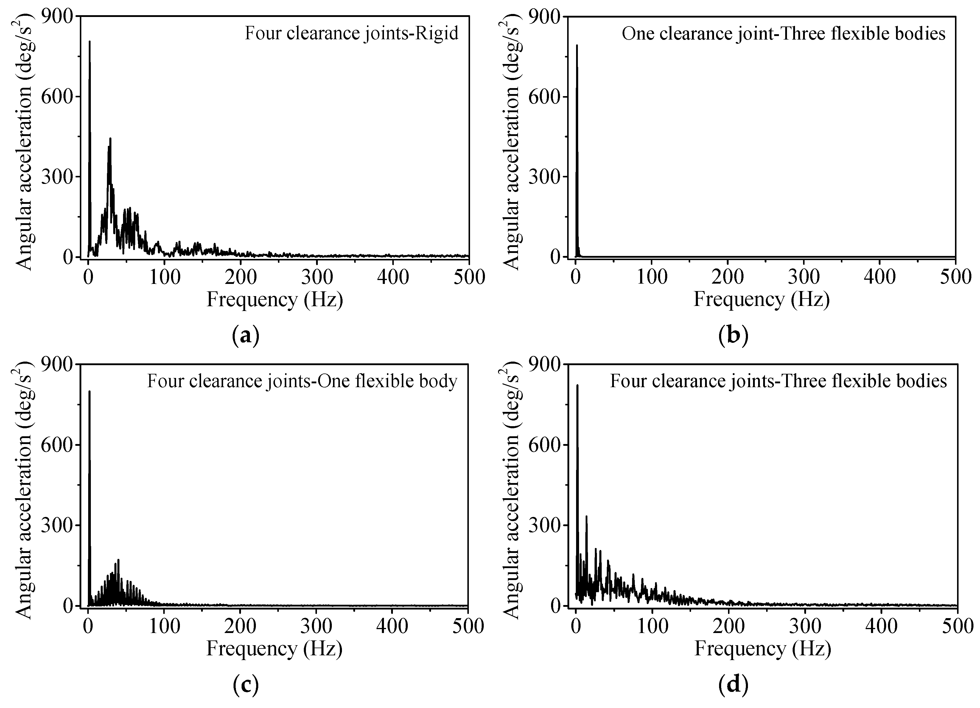 Machines 10 01098 g024 Machines 10 01098 g024