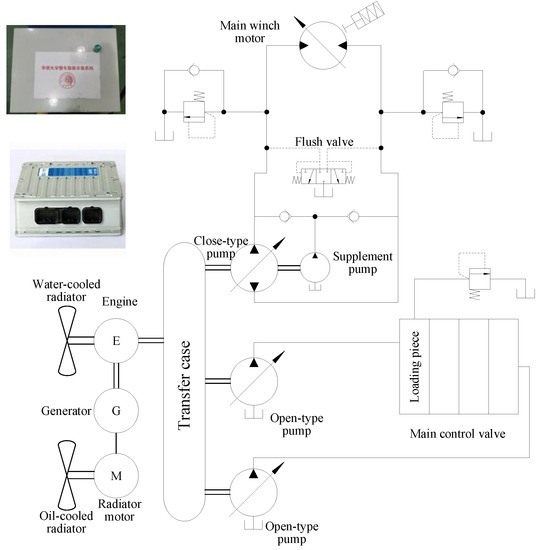 https://www.mdpi.com/machines/machines-10-01126/article_deploy/html/images/machines-10-01126-g001-550.jpg