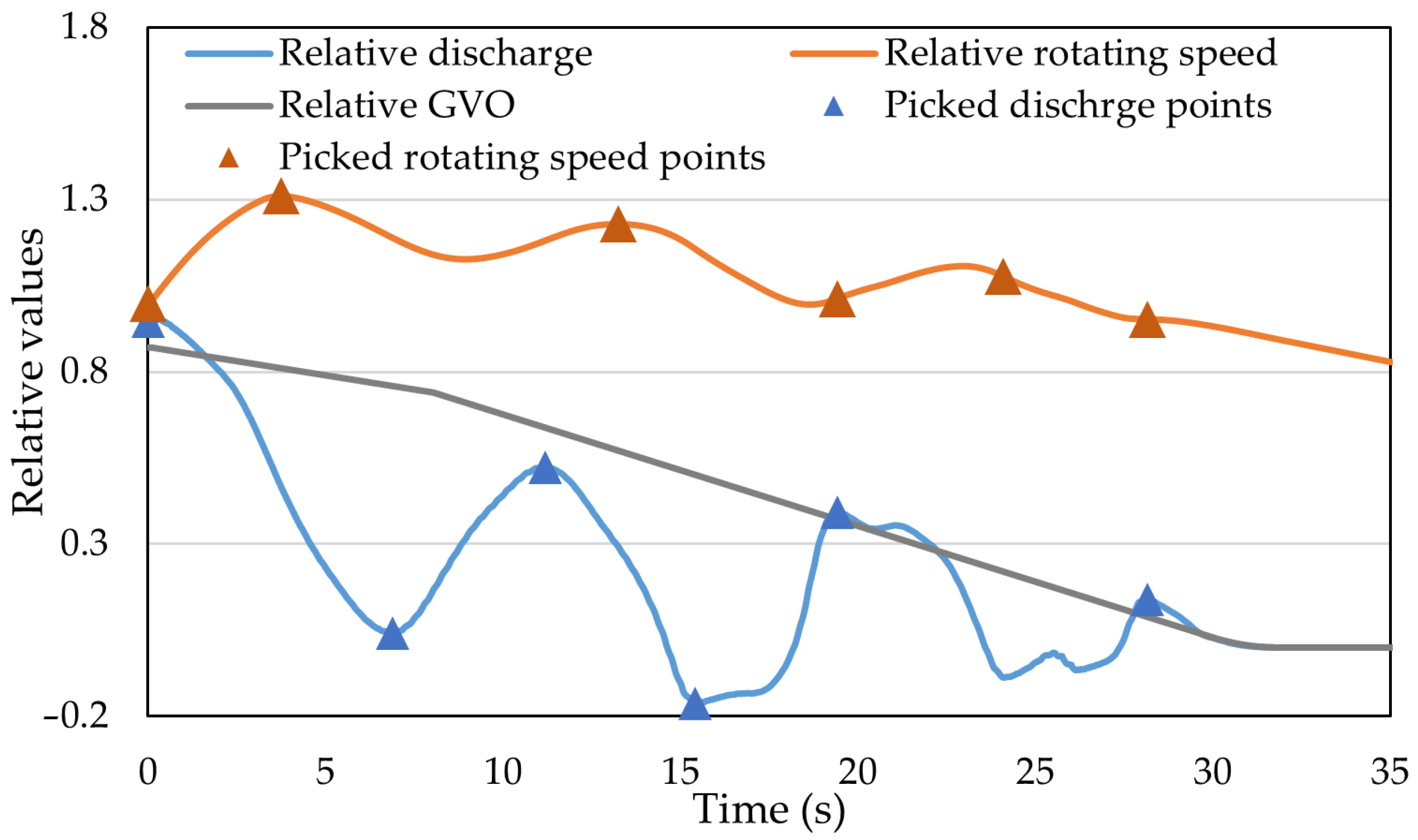 Machines 10 01130 g002