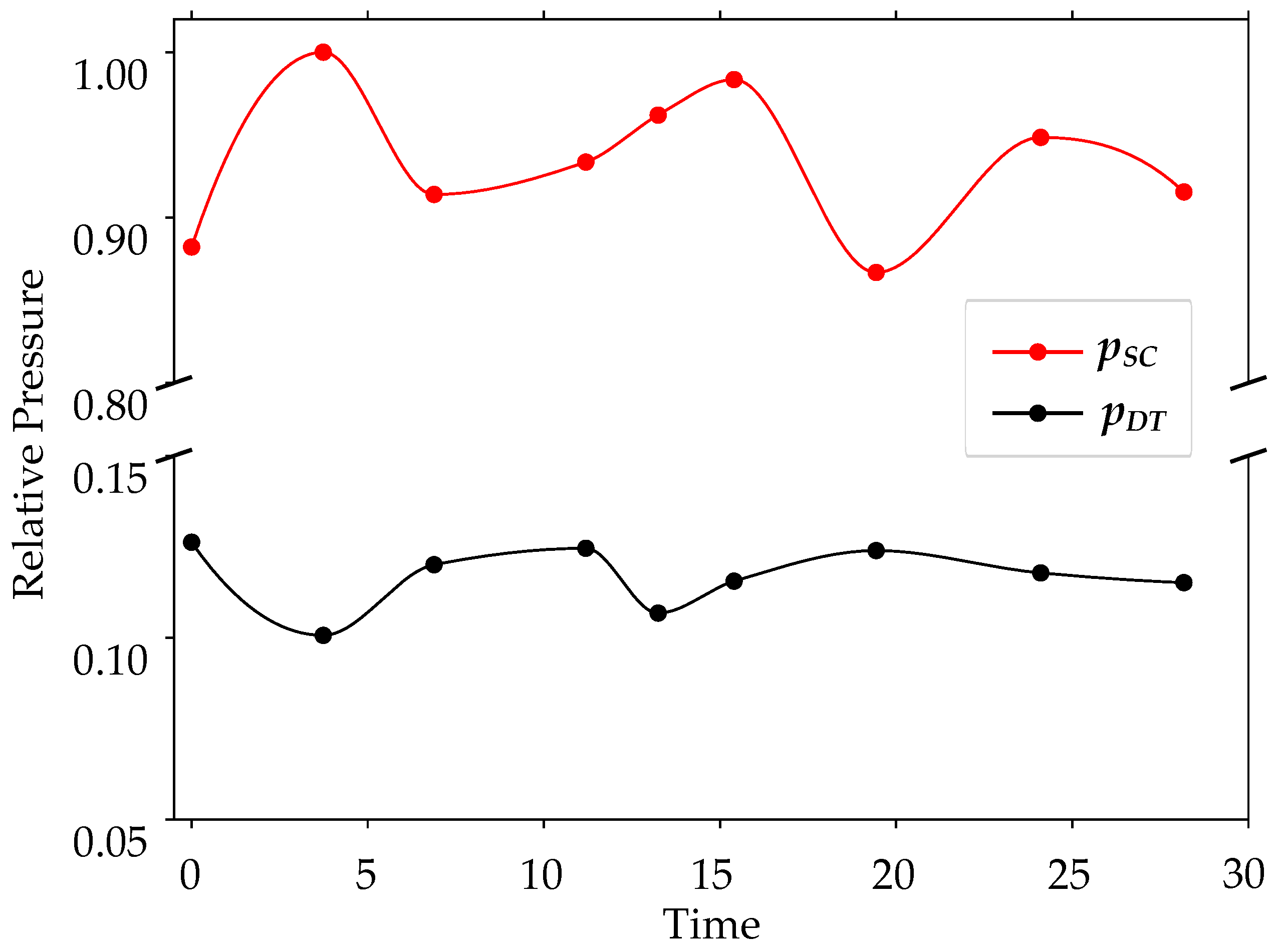 Machines 10 01130 g003