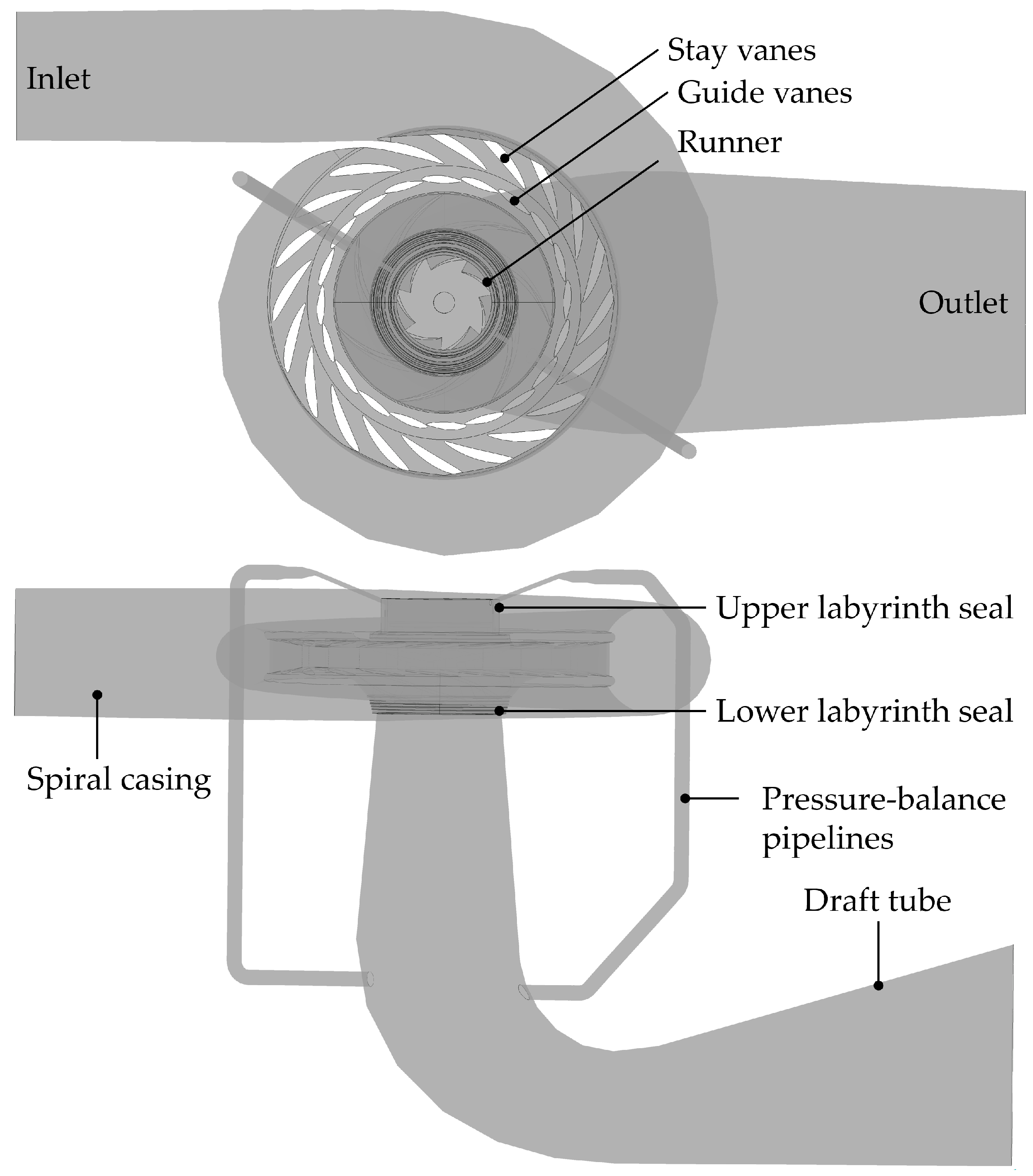 Machines 10 01130 g004