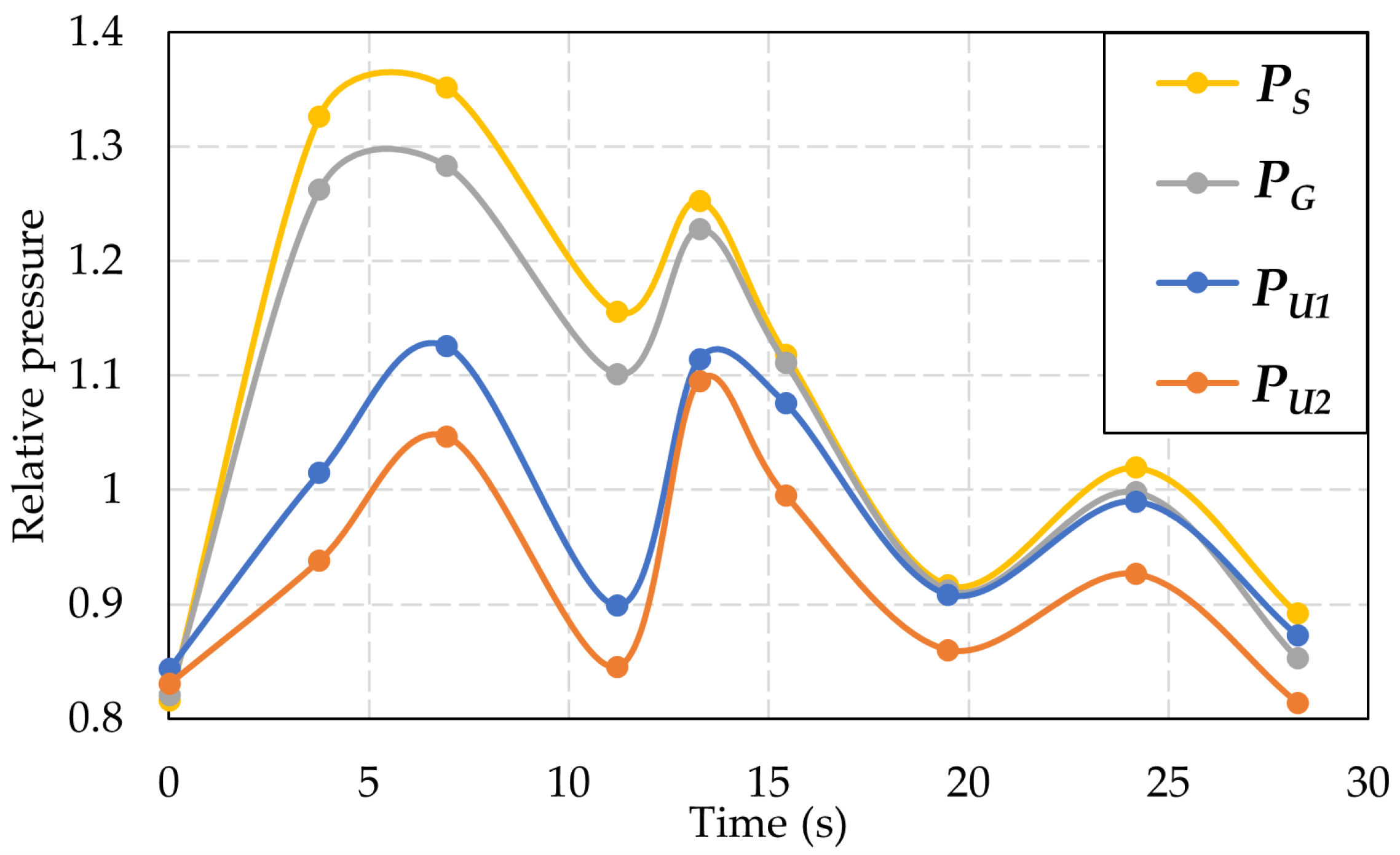 Machines 10 01130 g007