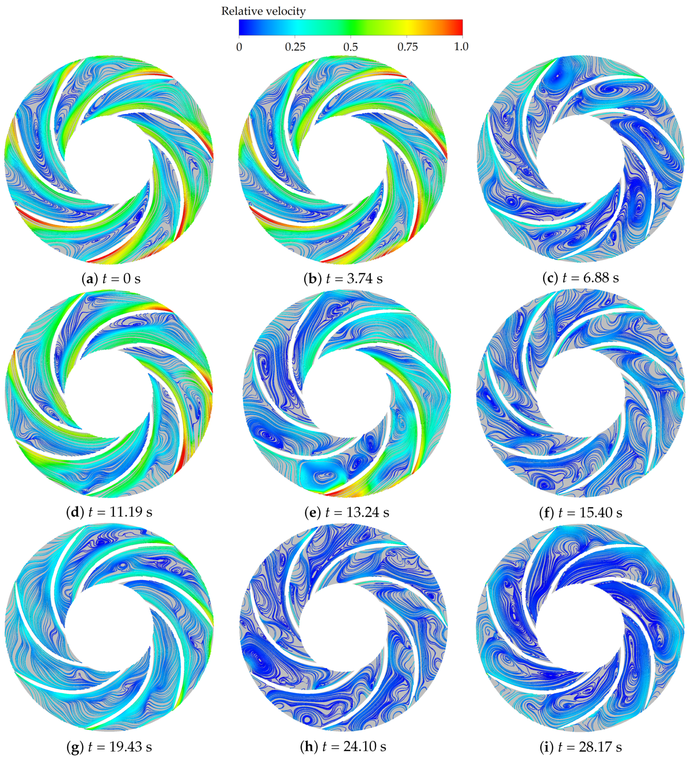 Machines 10 01130 g008