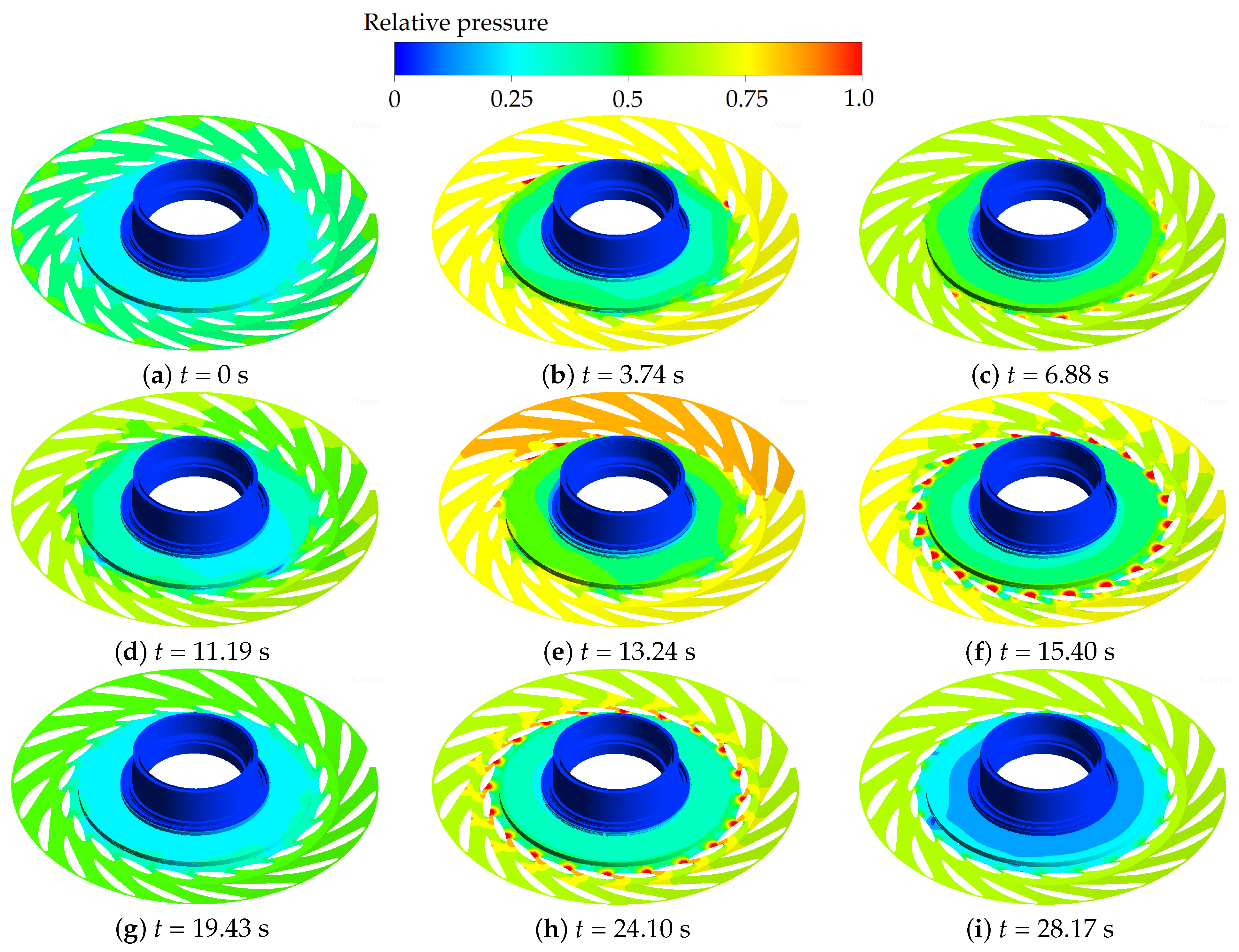 Machines 10 01130 g009