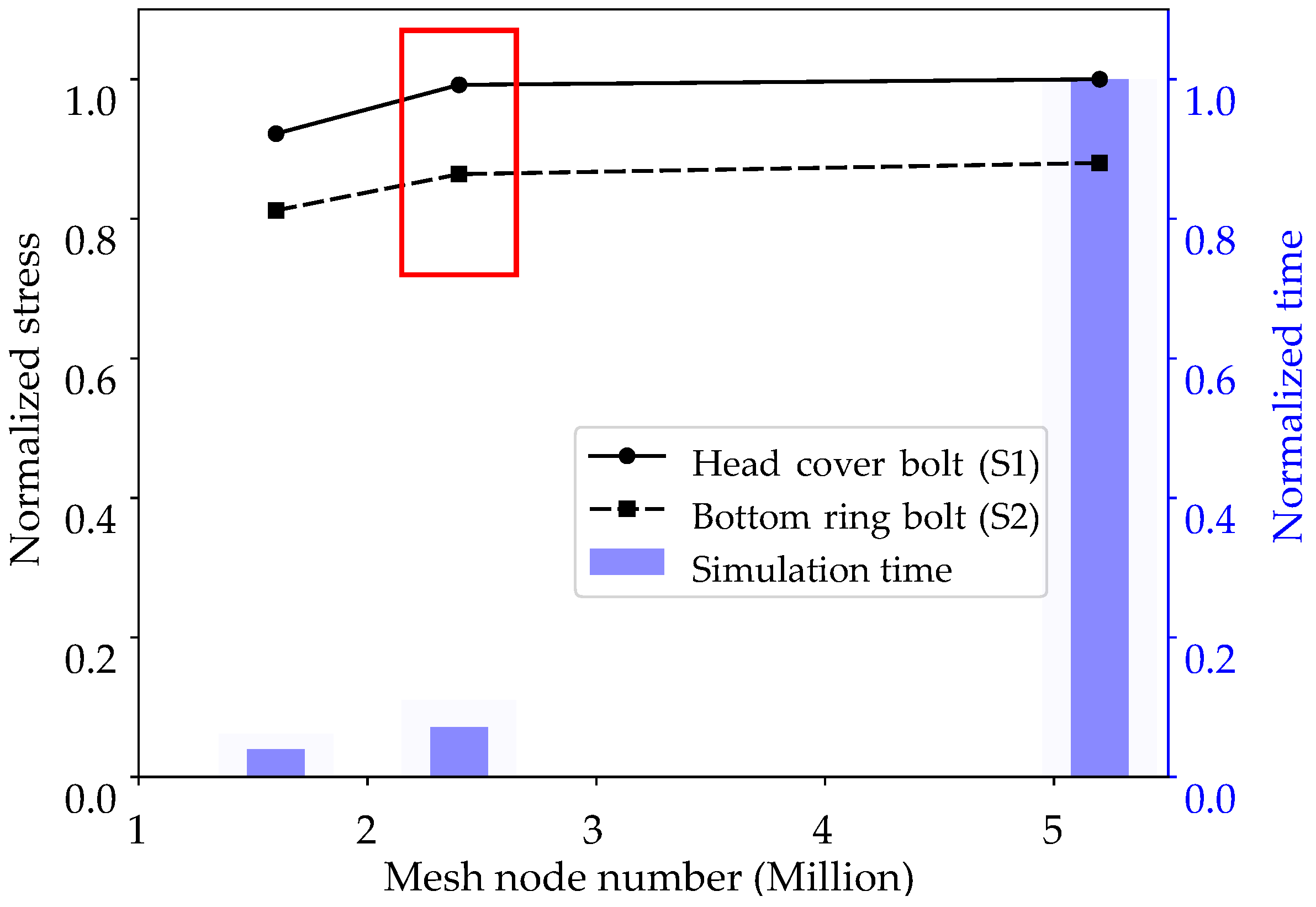 Machines 10 01130 g012