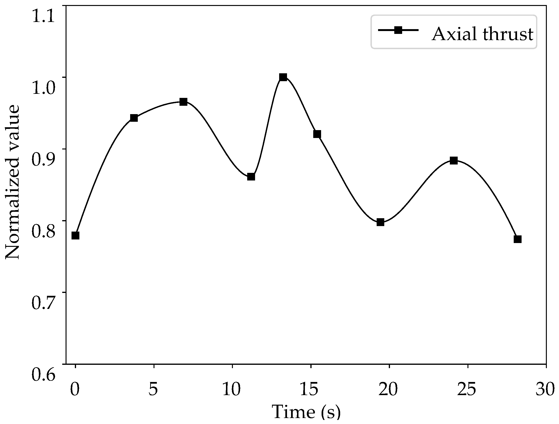 Machines 10 01130 g013
