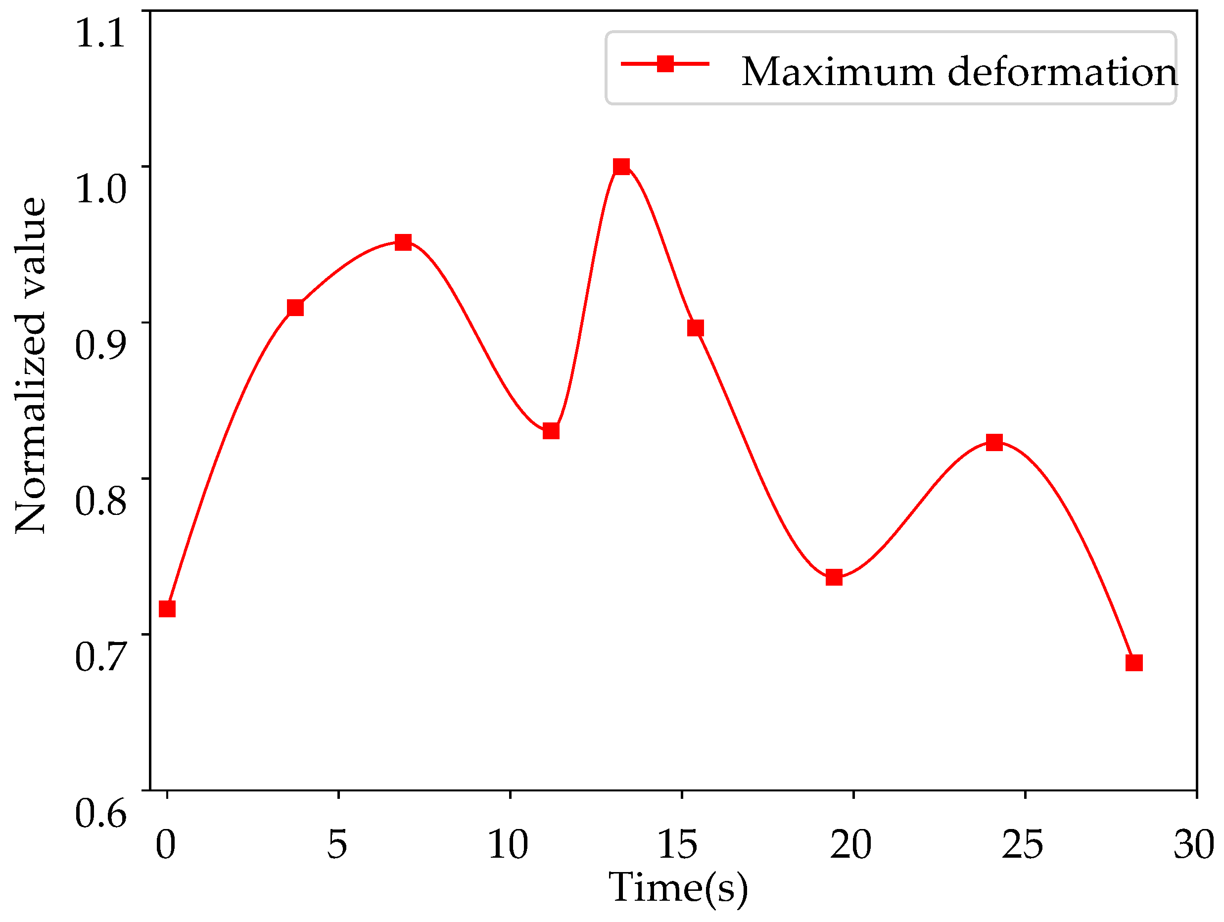 Machines 10 01130 g015