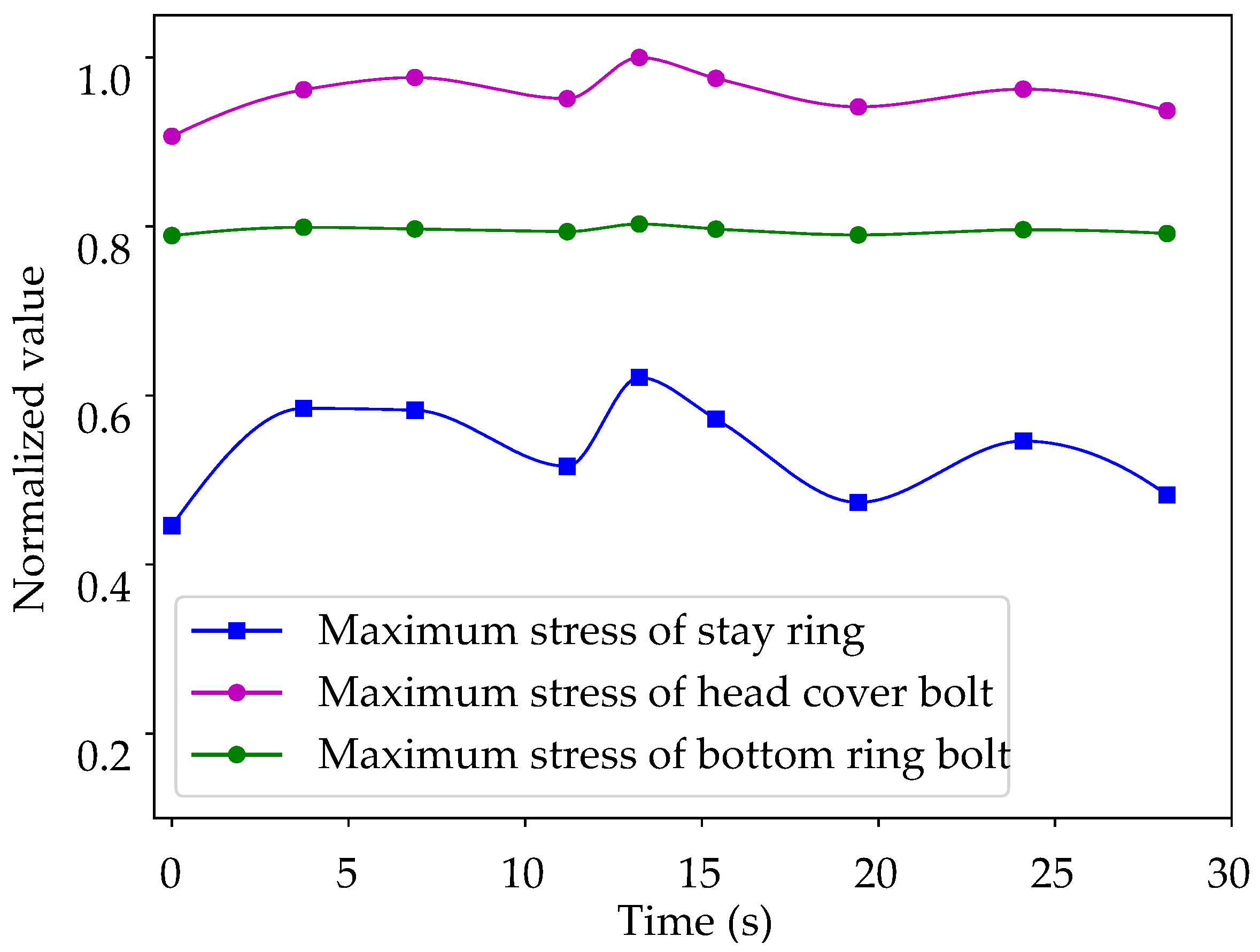 Machines 10 01130 g020