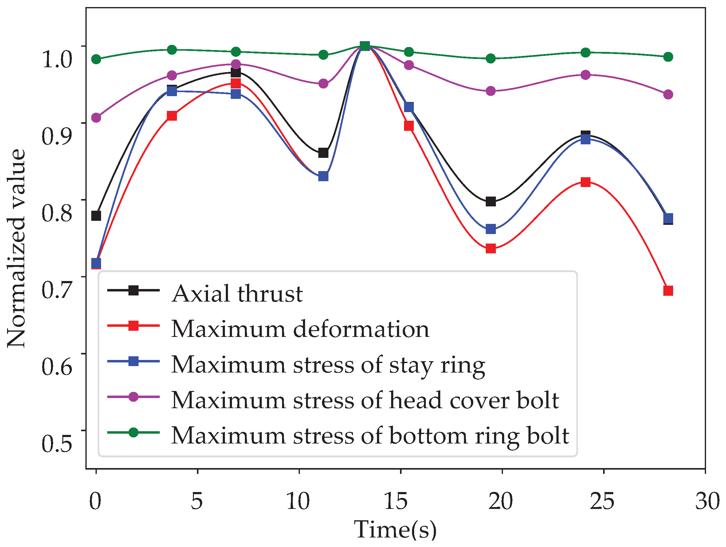Machines 10 01130 g021