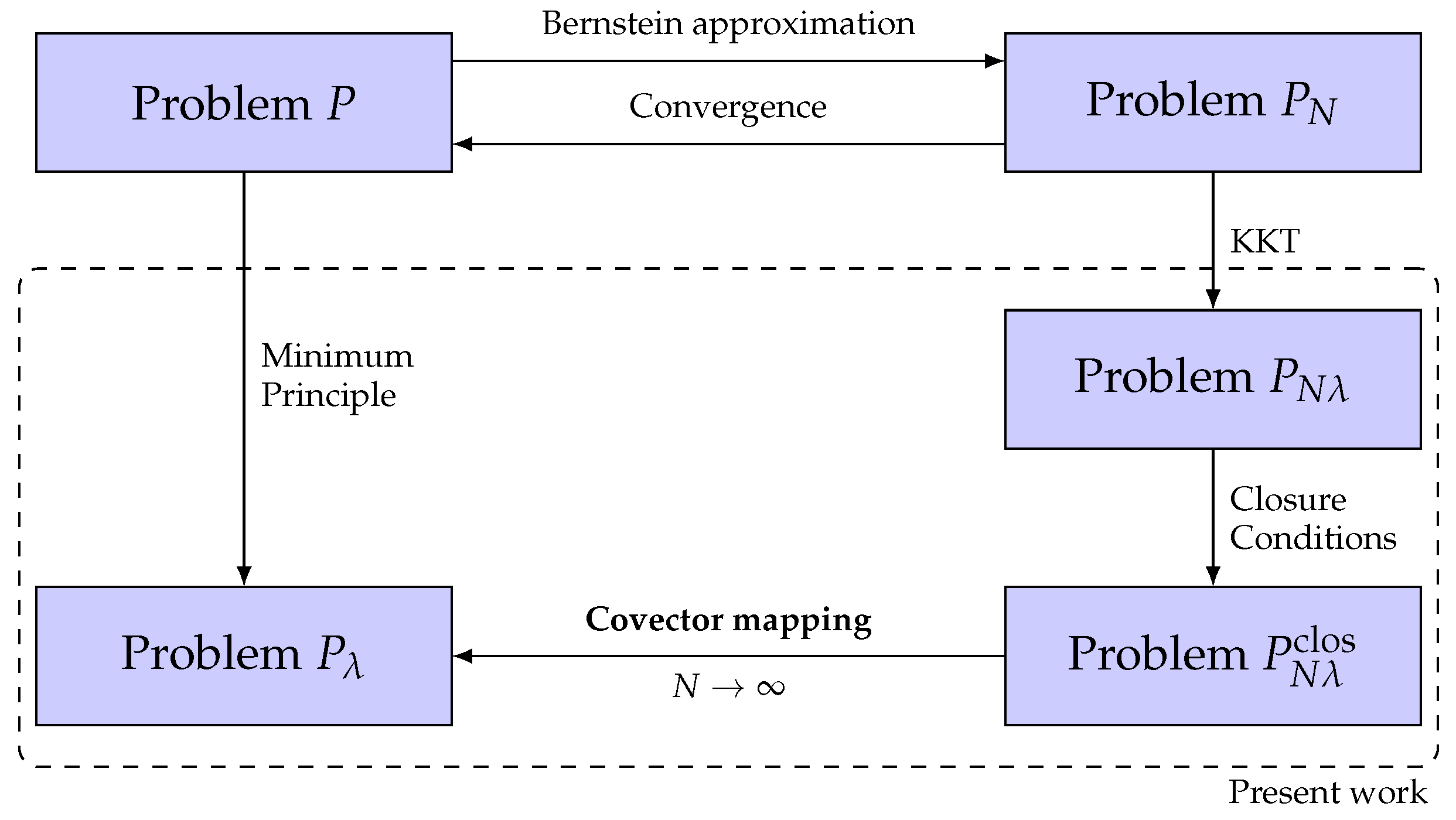 Machines 10 01132 g001