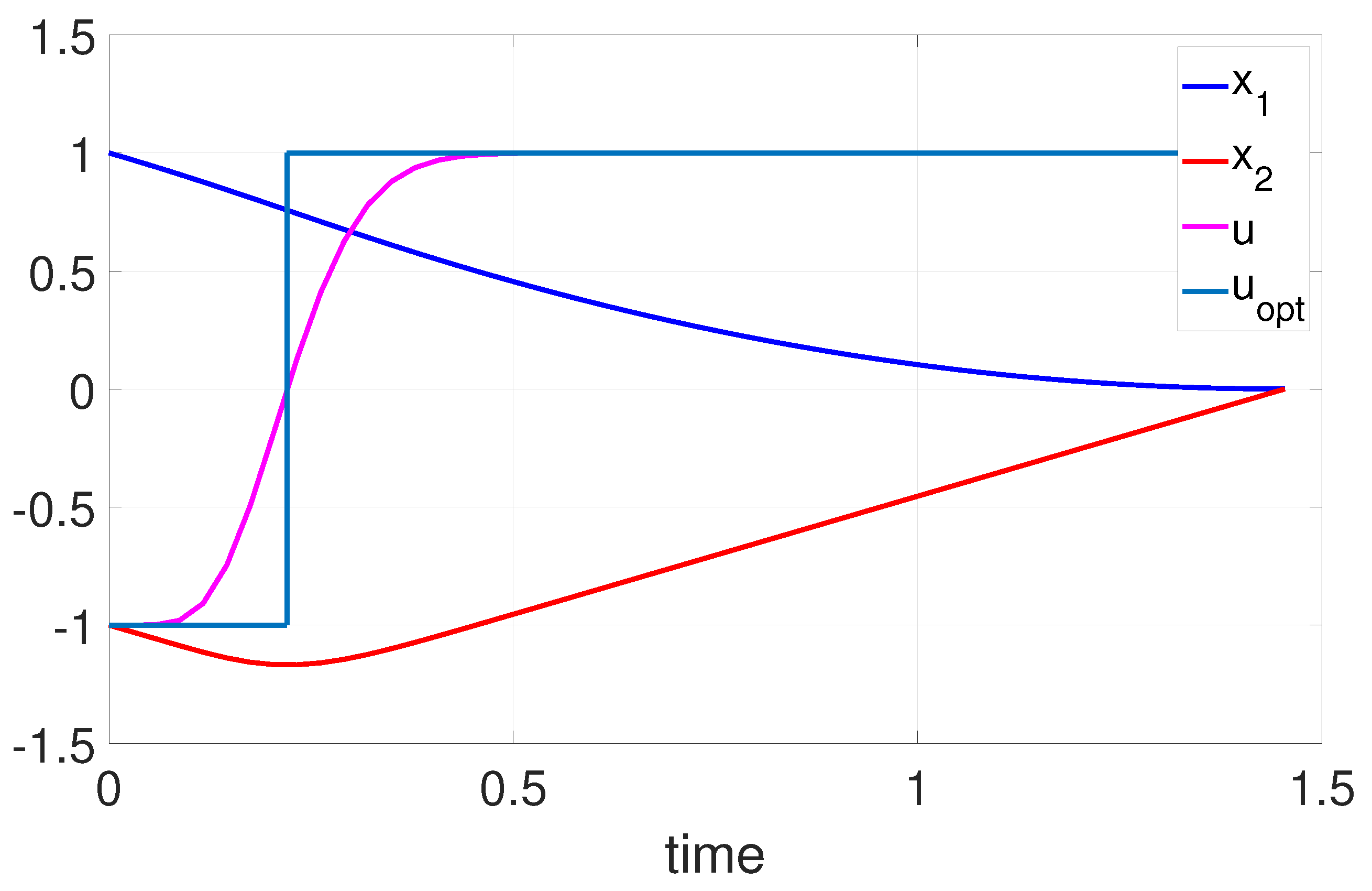 Machines 10 01132 g002