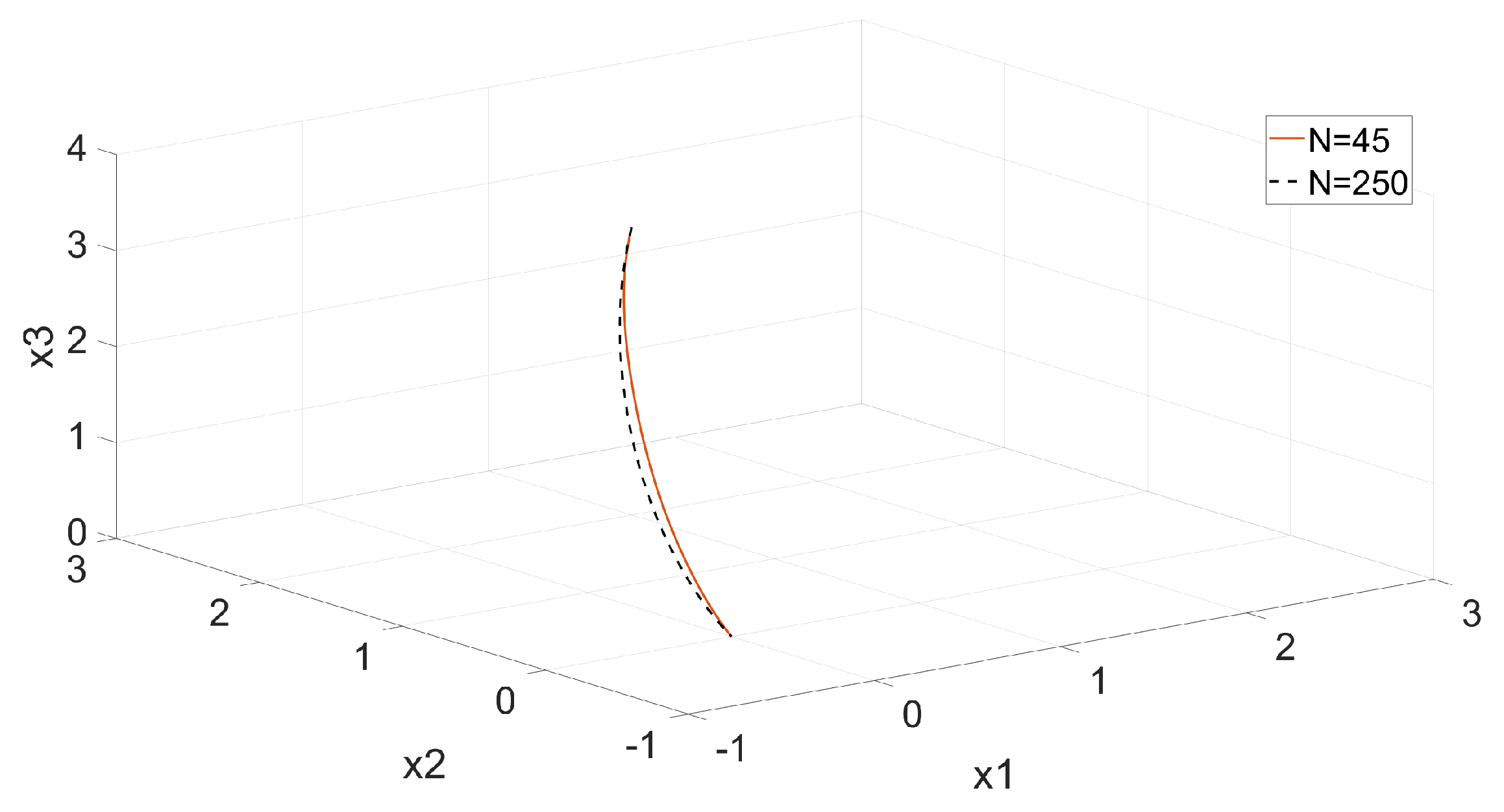 Machines 10 01132 g004