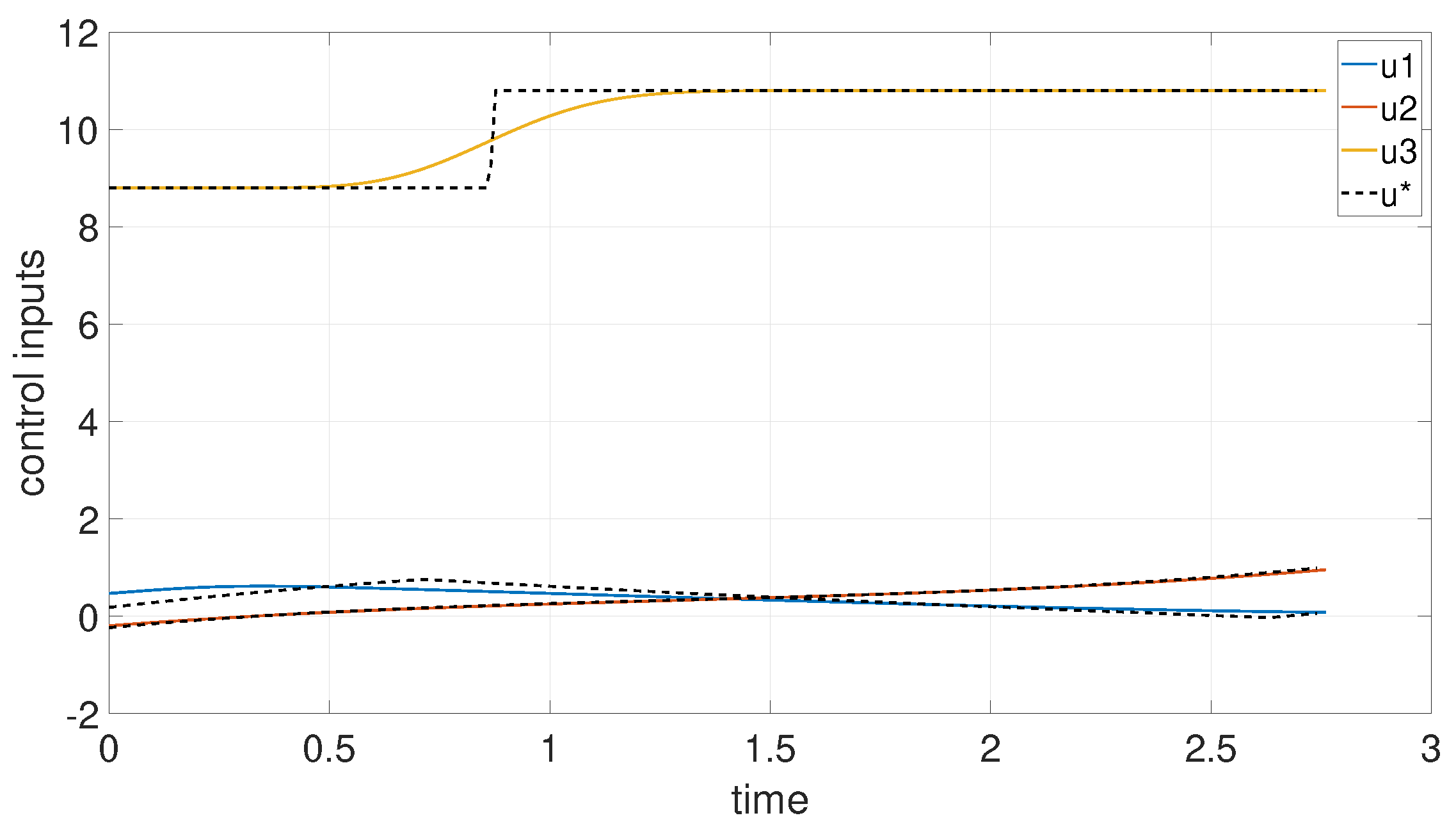 Machines 10 01132 g005