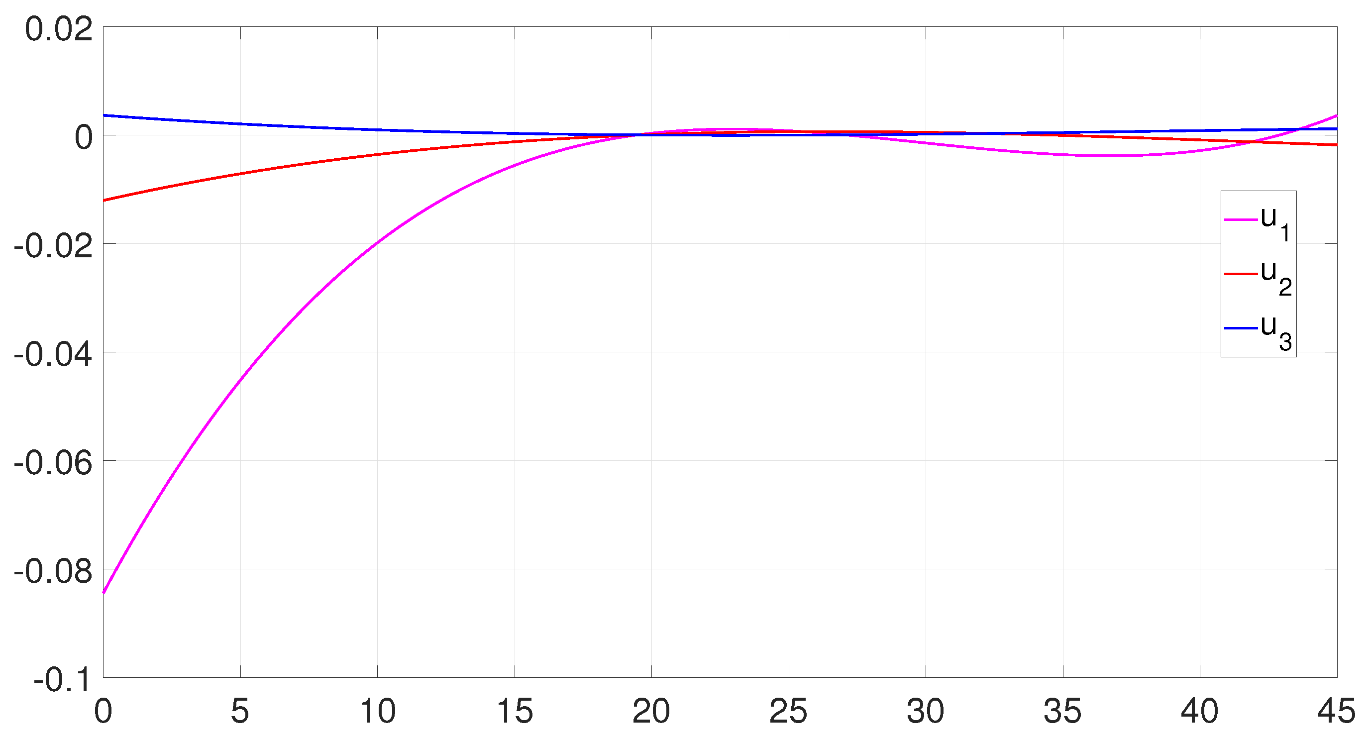 Machines 10 01132 g008