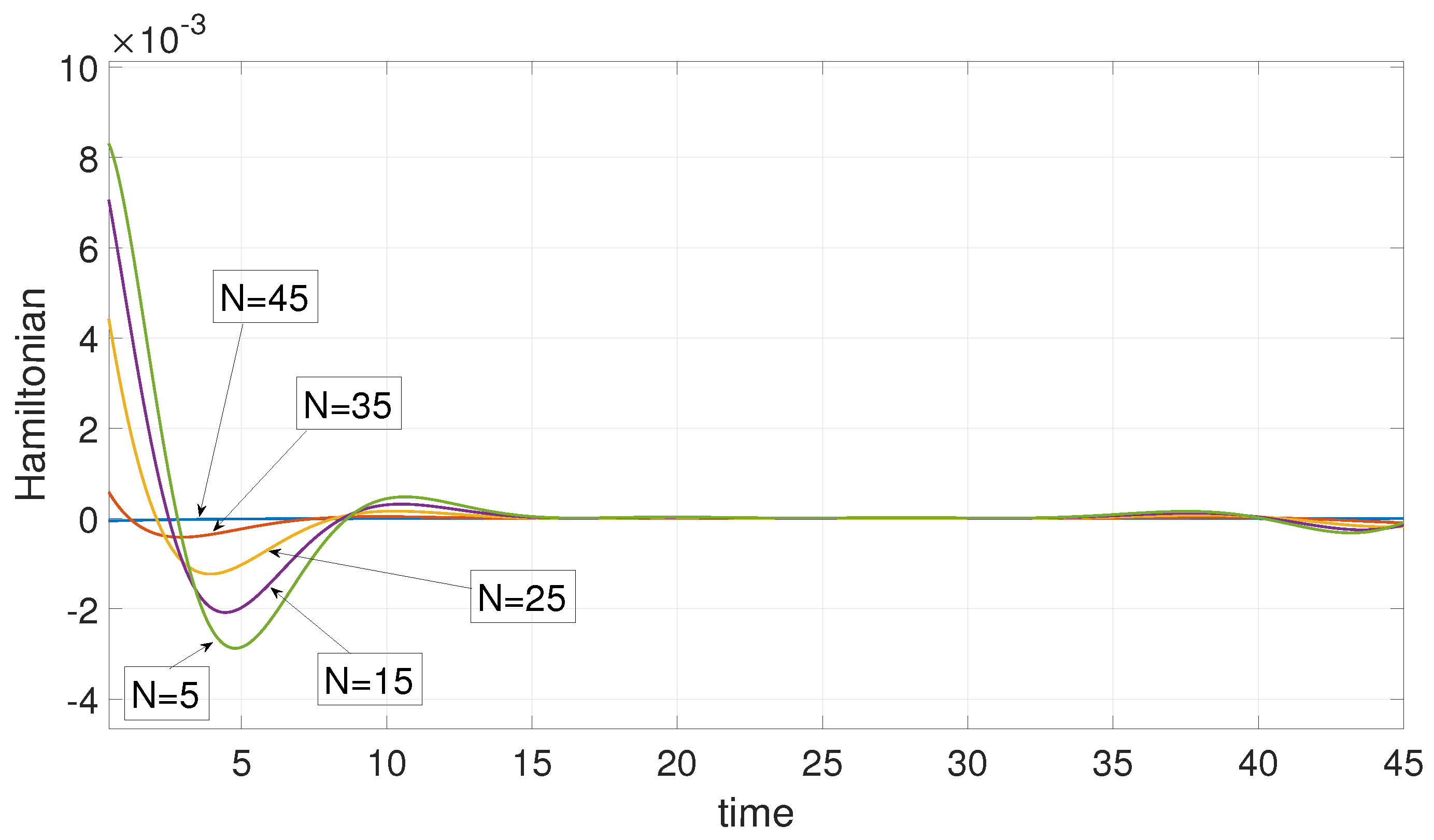 Machines 10 01132 g009