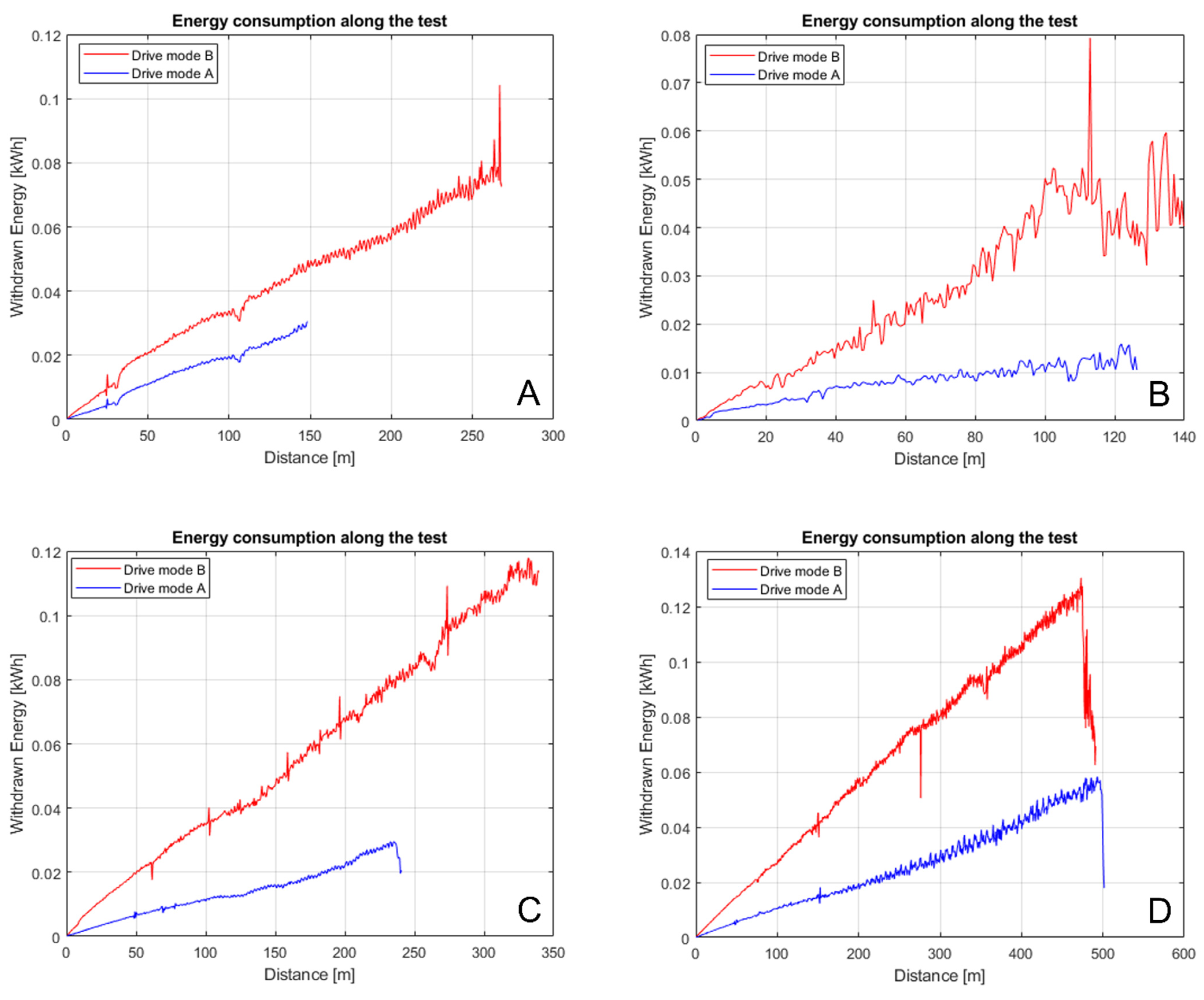 Machines 10 01134 g007 Machines 10 01134 g007