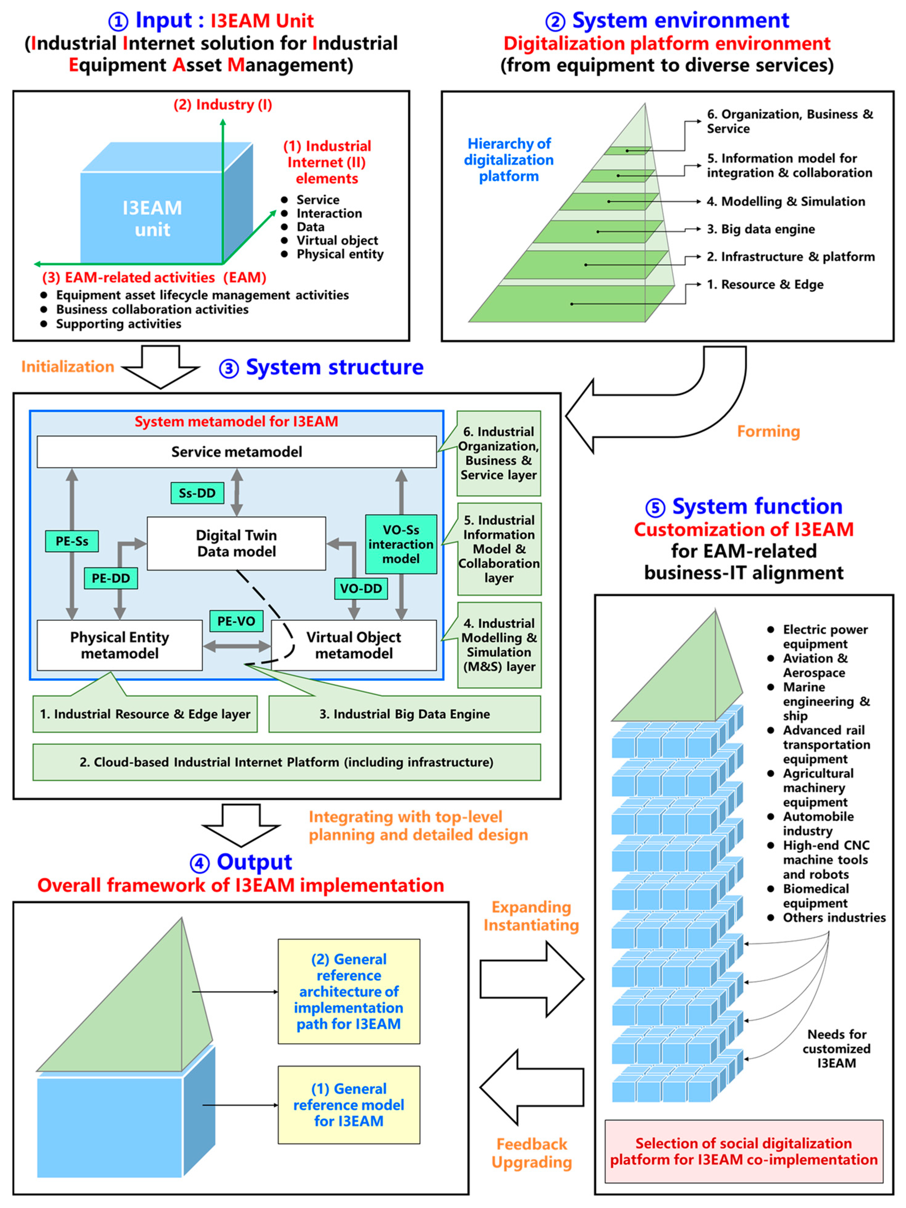 Machines 10 01137 g002 Machines 10 01137 g002