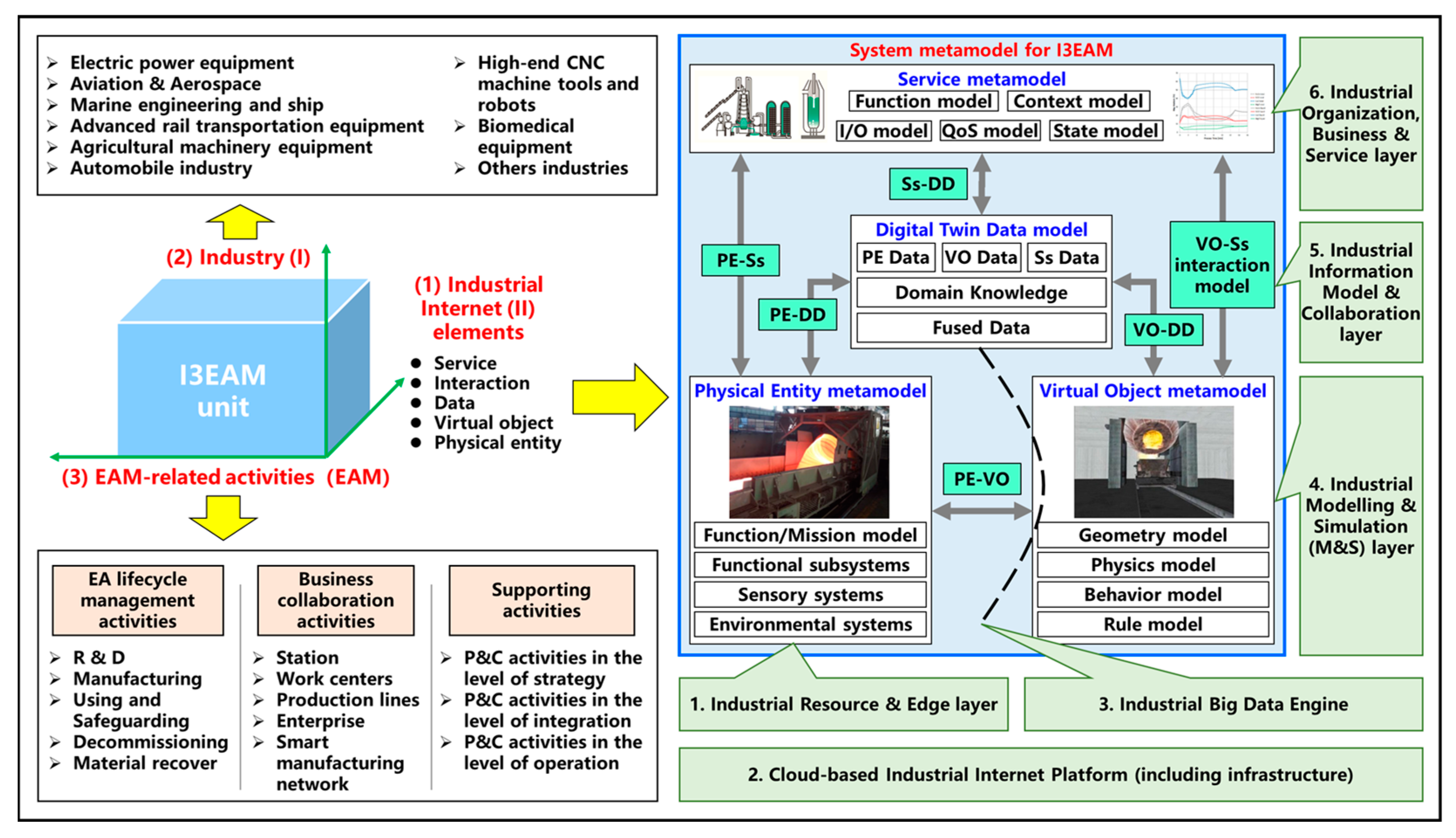 Machines 10 01137 g003 Machines 10 01137 g003