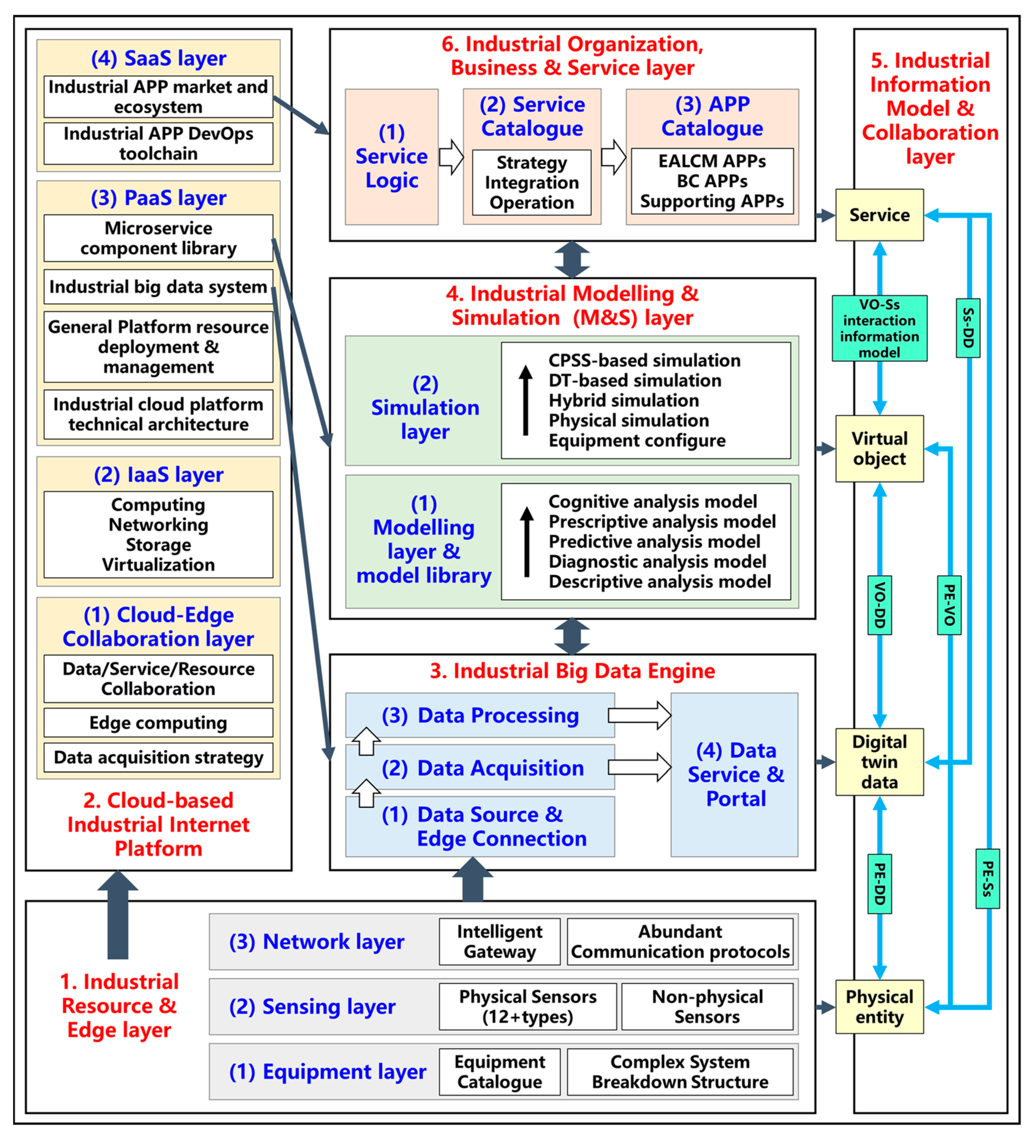 Machines 10 01137 g004 Machines 10 01137 g004