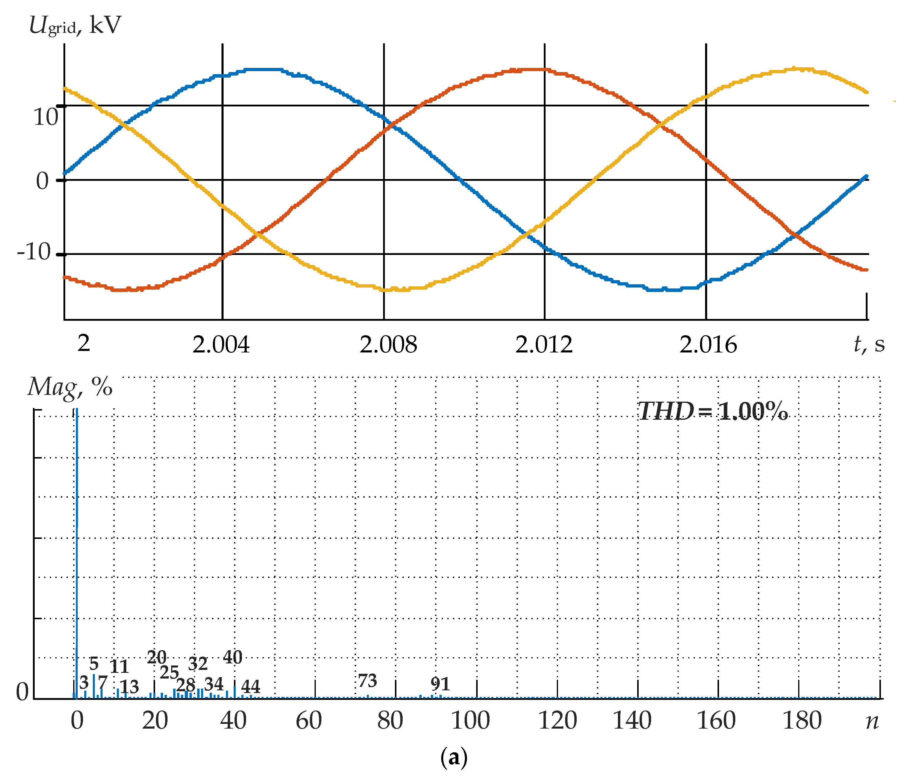 Machines 10 01139 g003a