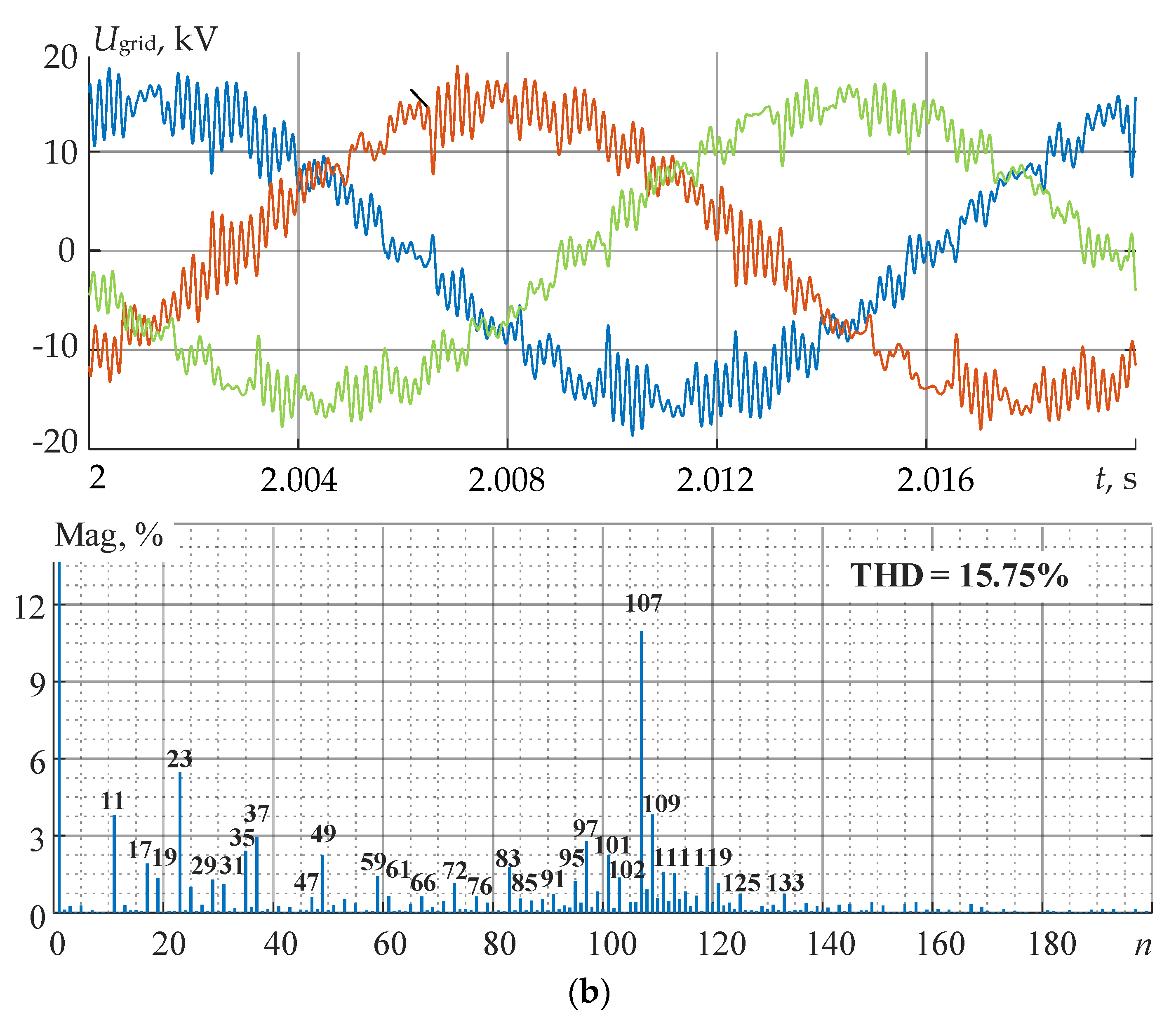 Machines 10 01139 g003b