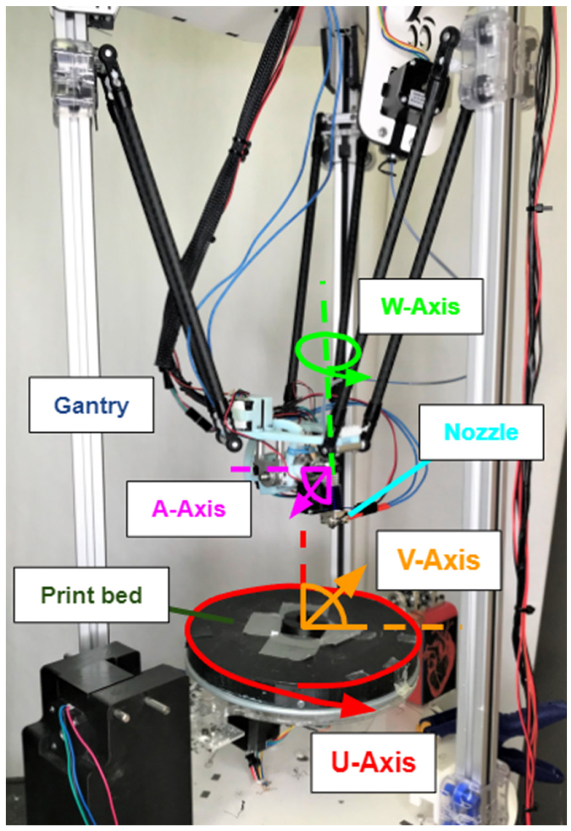 Machines 10 01144 g001 Machines 10 01144 g001