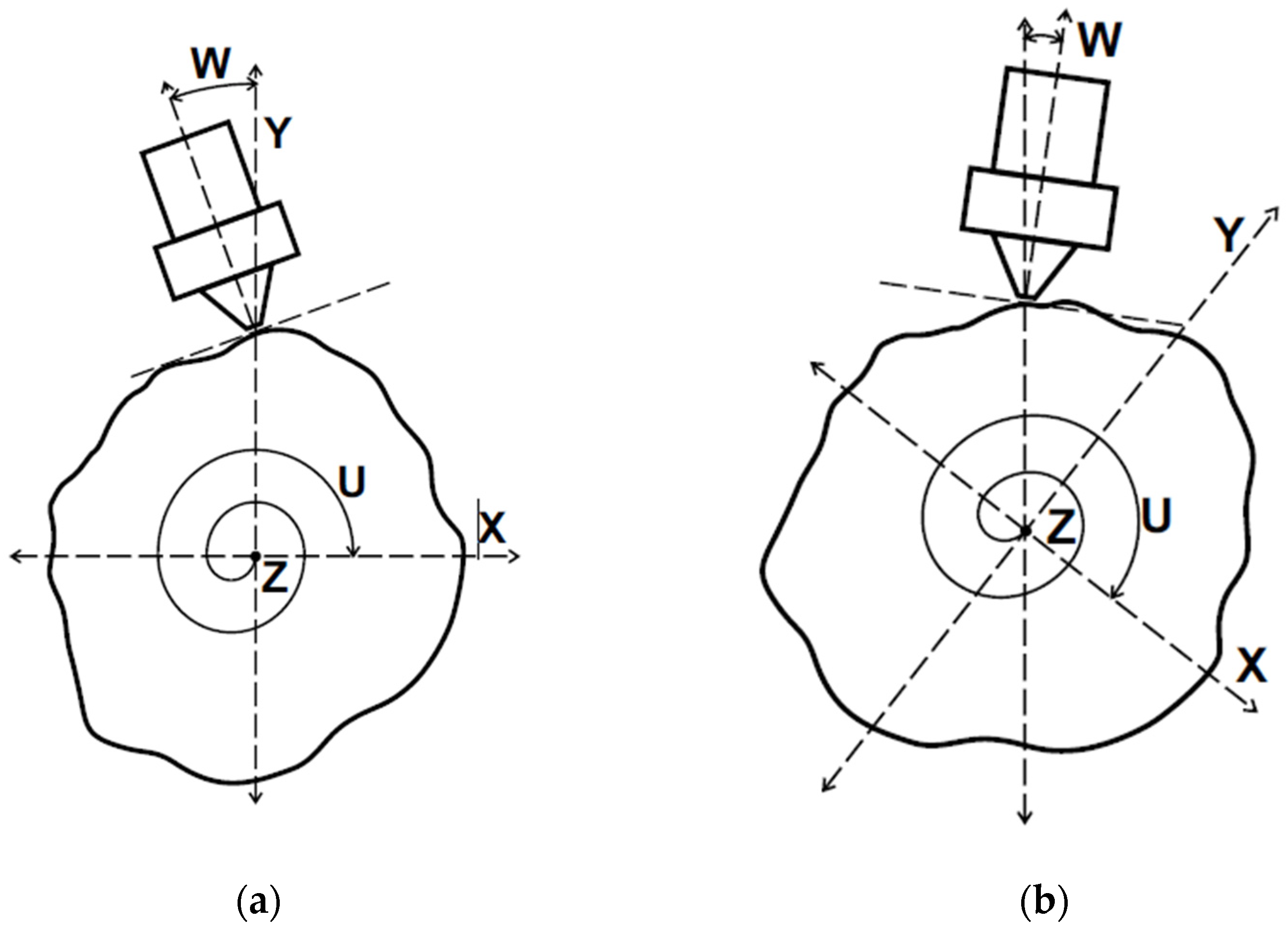 Machines 10 01144 g010 Machines 10 01144 g010