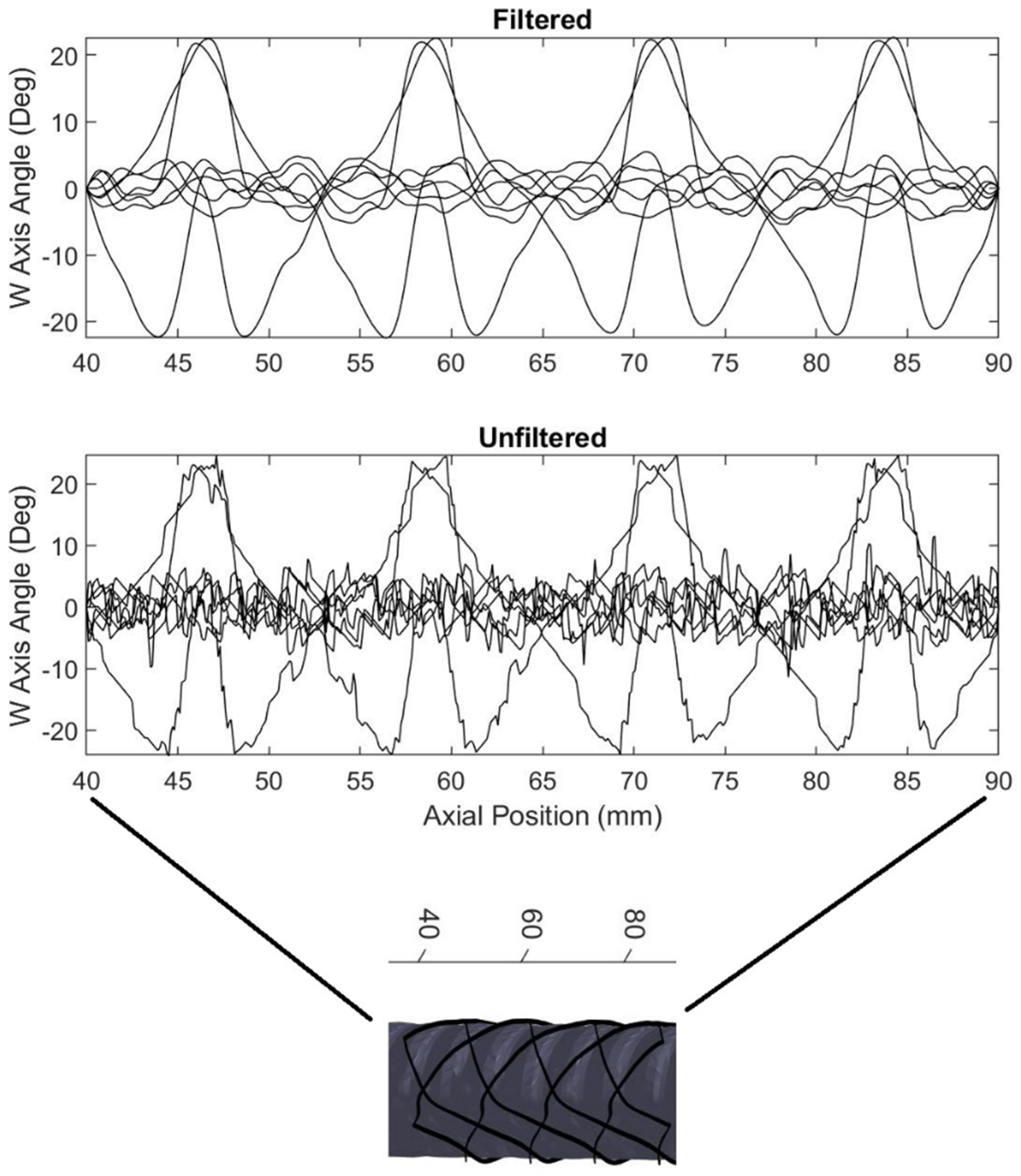 Machines 10 01144 g011 Machines 10 01144 g011
