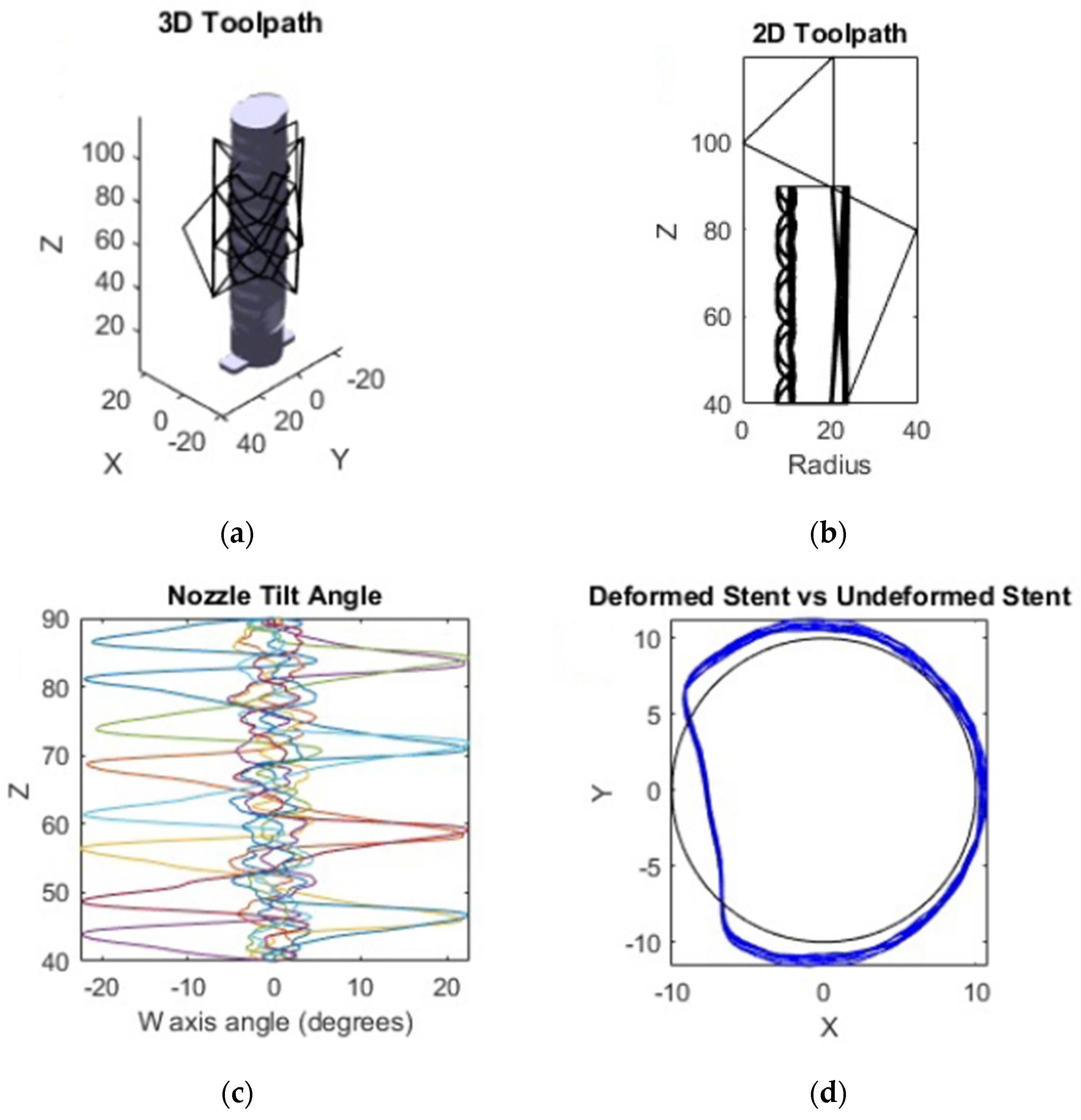Machines 10 01144 g012 Machines 10 01144 g012