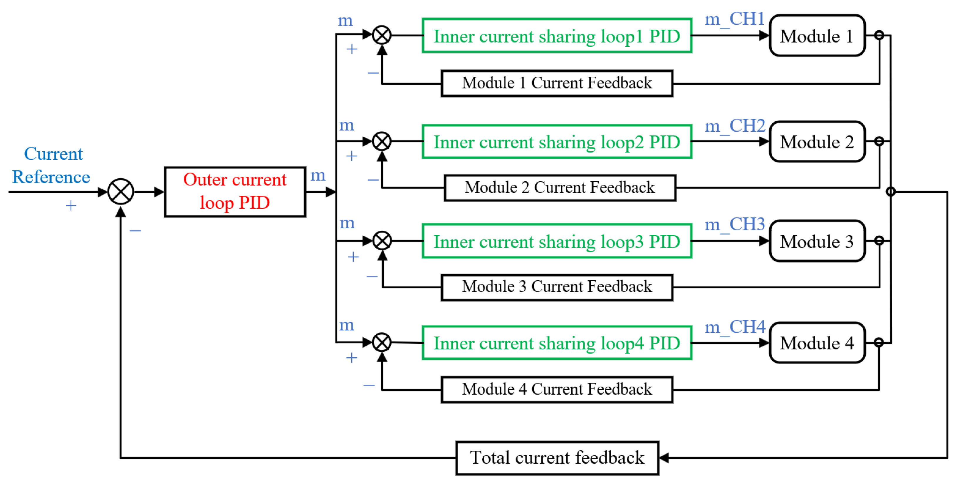 Machines 10 01162 g004