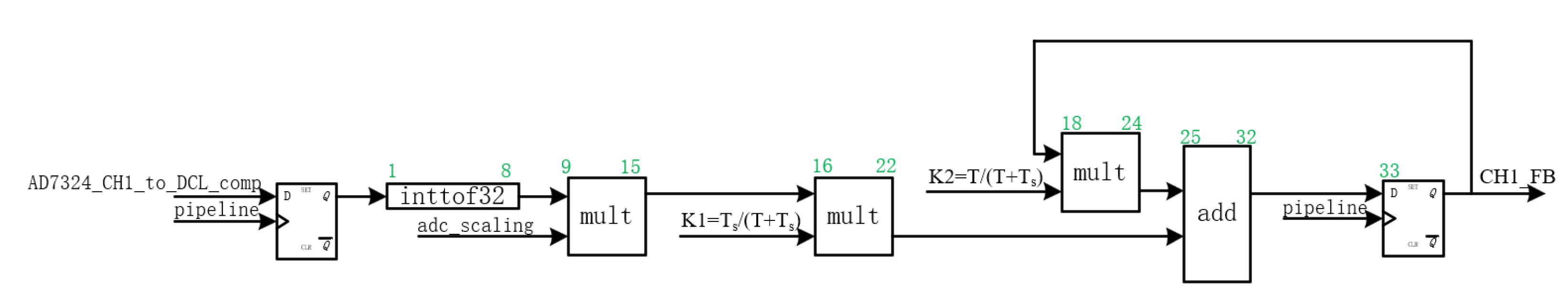 Machines 10 01162 g014