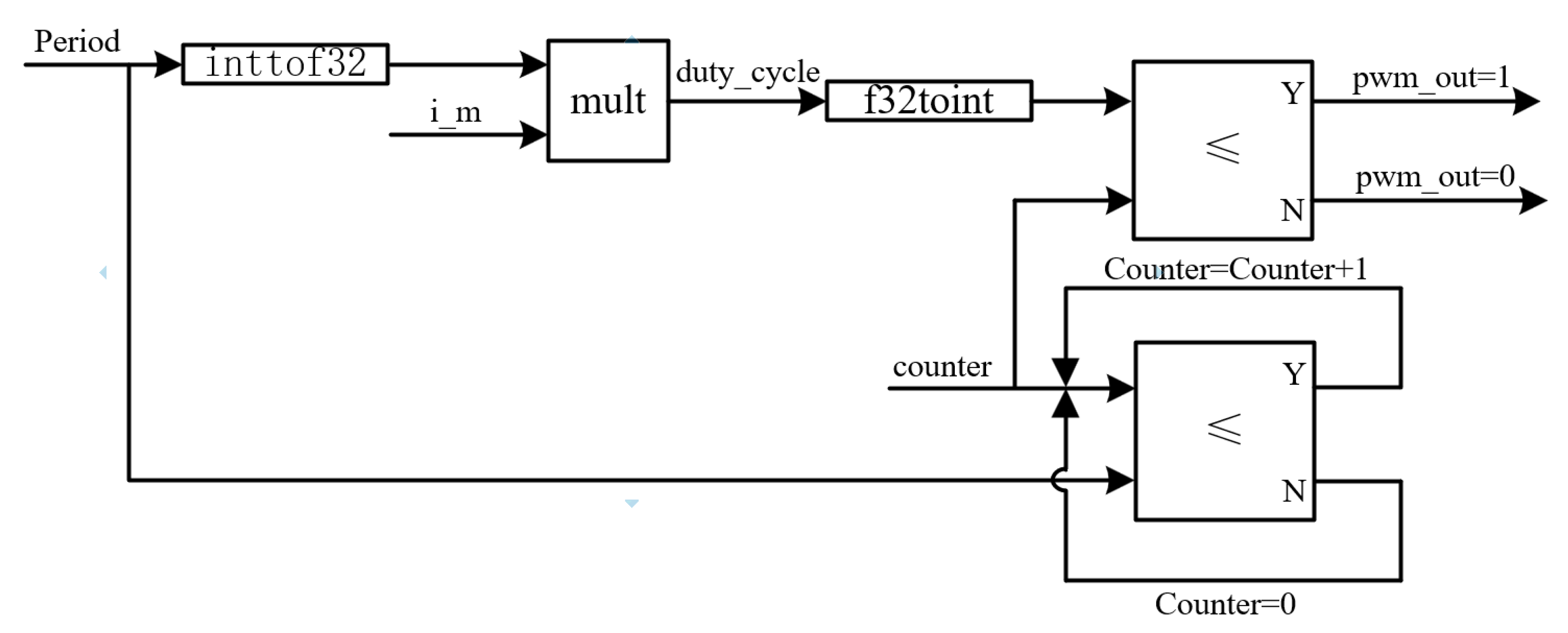 Machines 10 01162 g017
