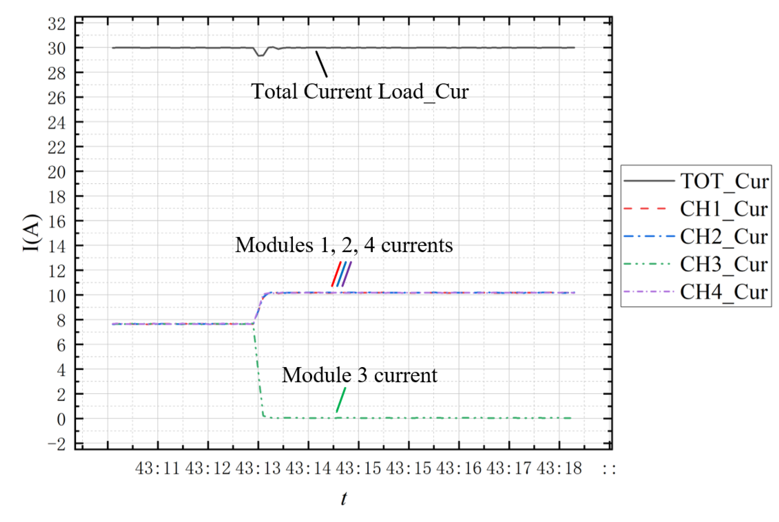 Machines 10 01162 g022